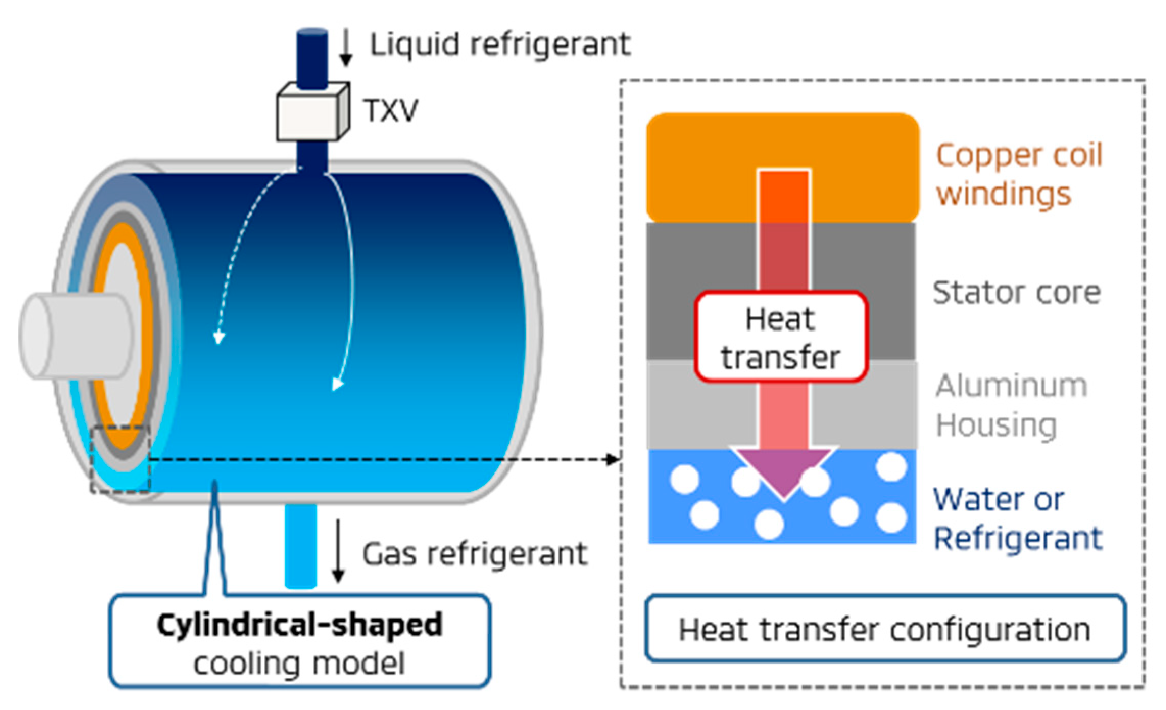 Wevj 10 00038 g003 550