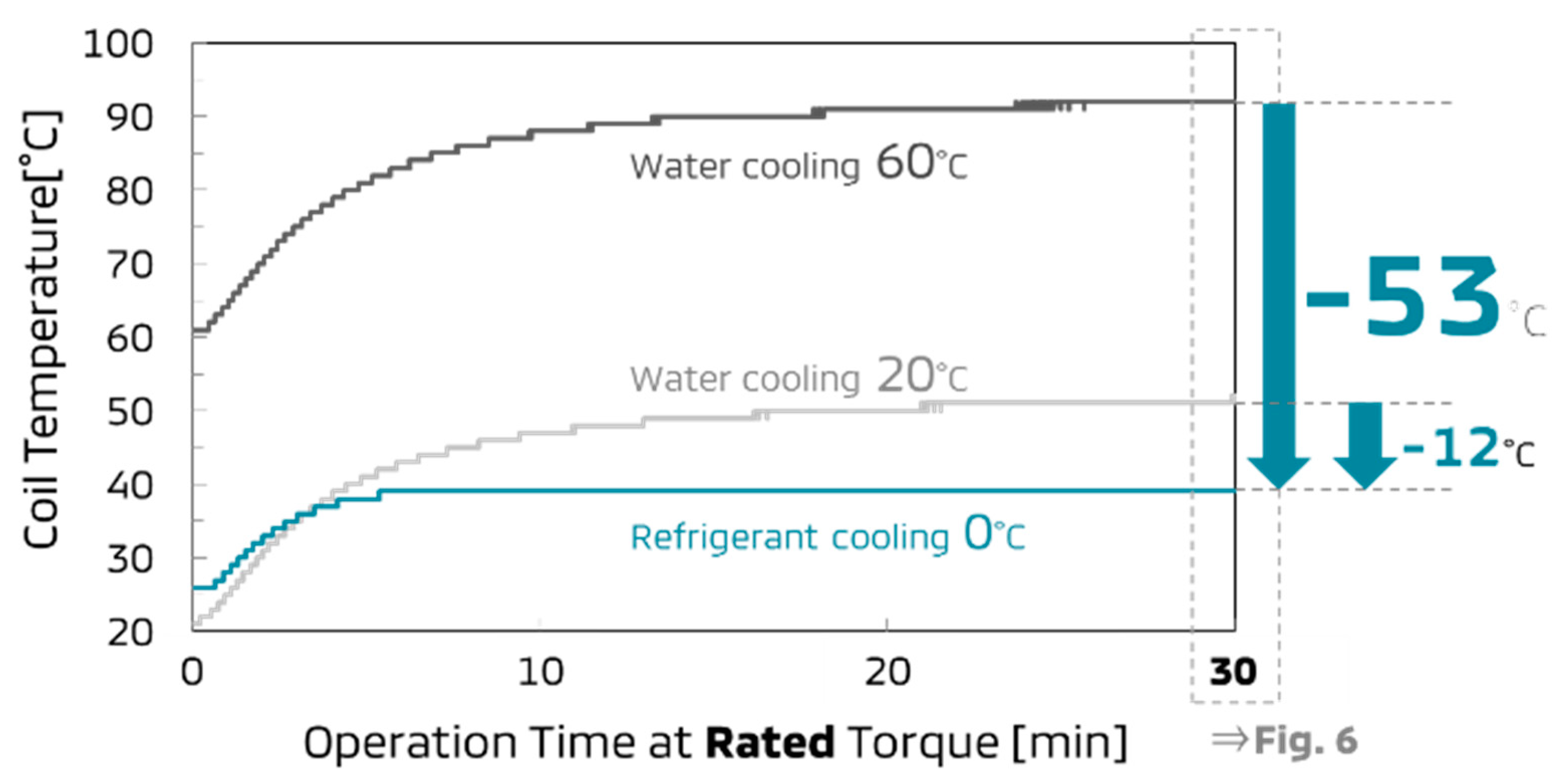 Wevj 10 00038 g005 550