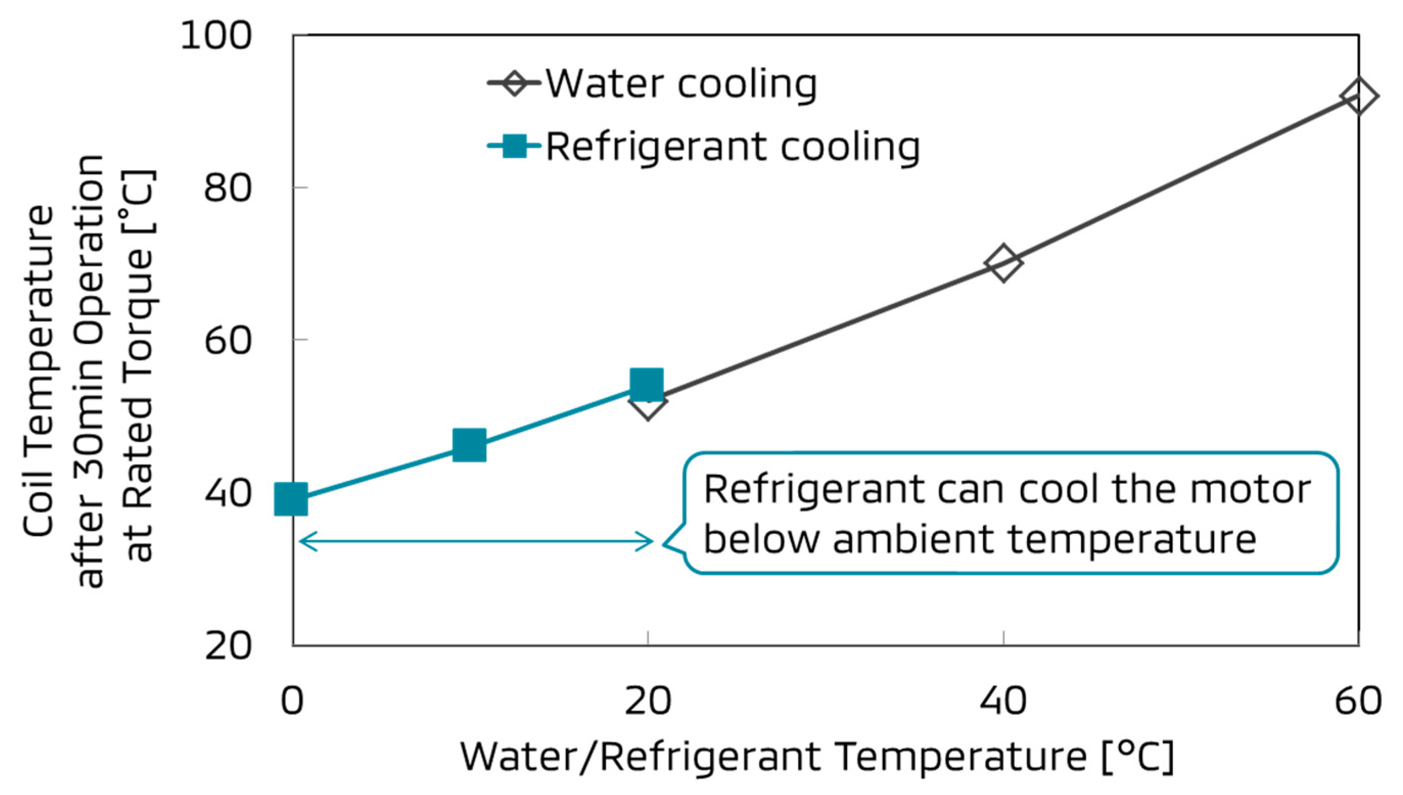 Wevj 10 00038 g006 550