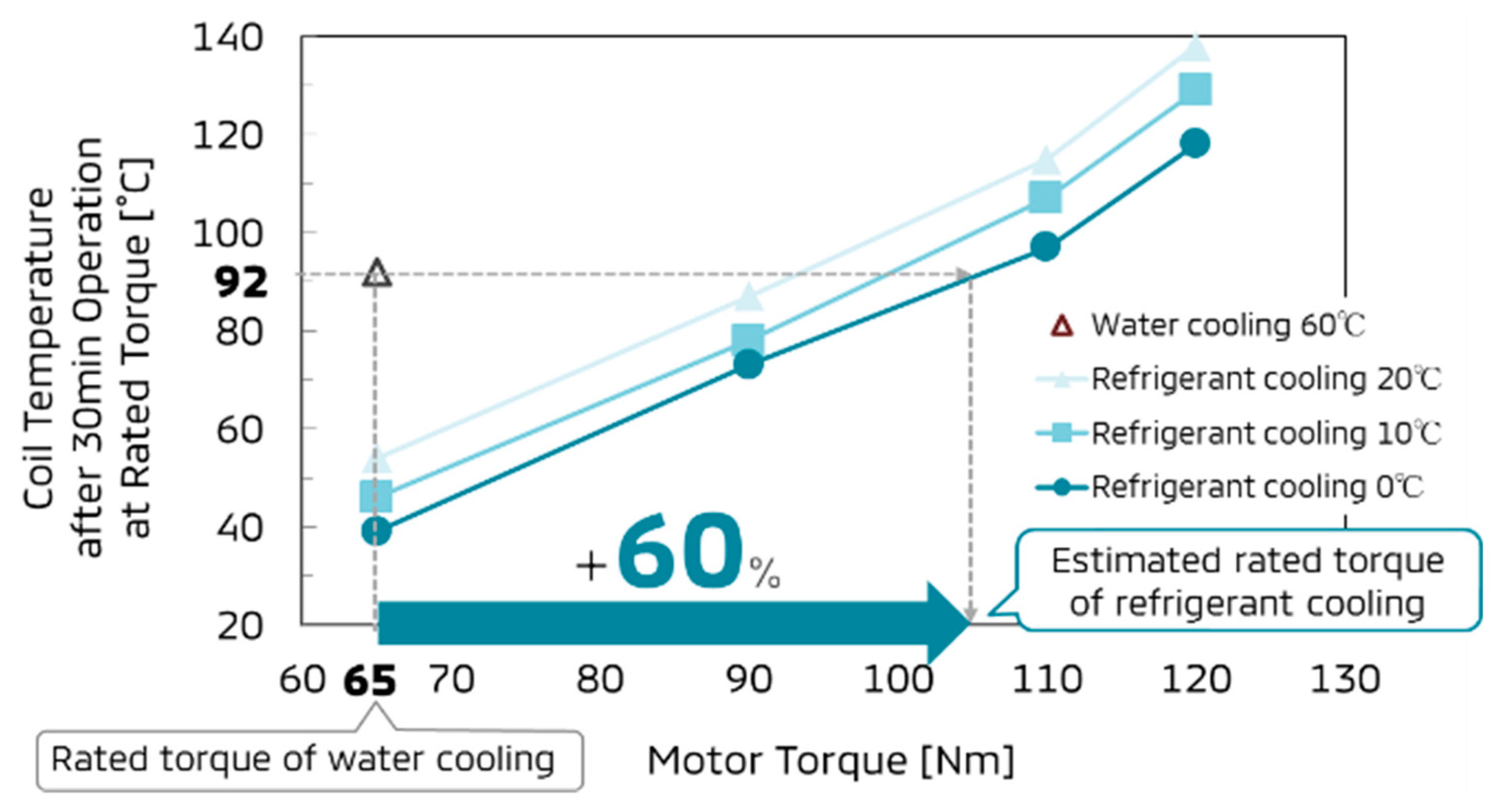 Wevj 10 00038 g008 550