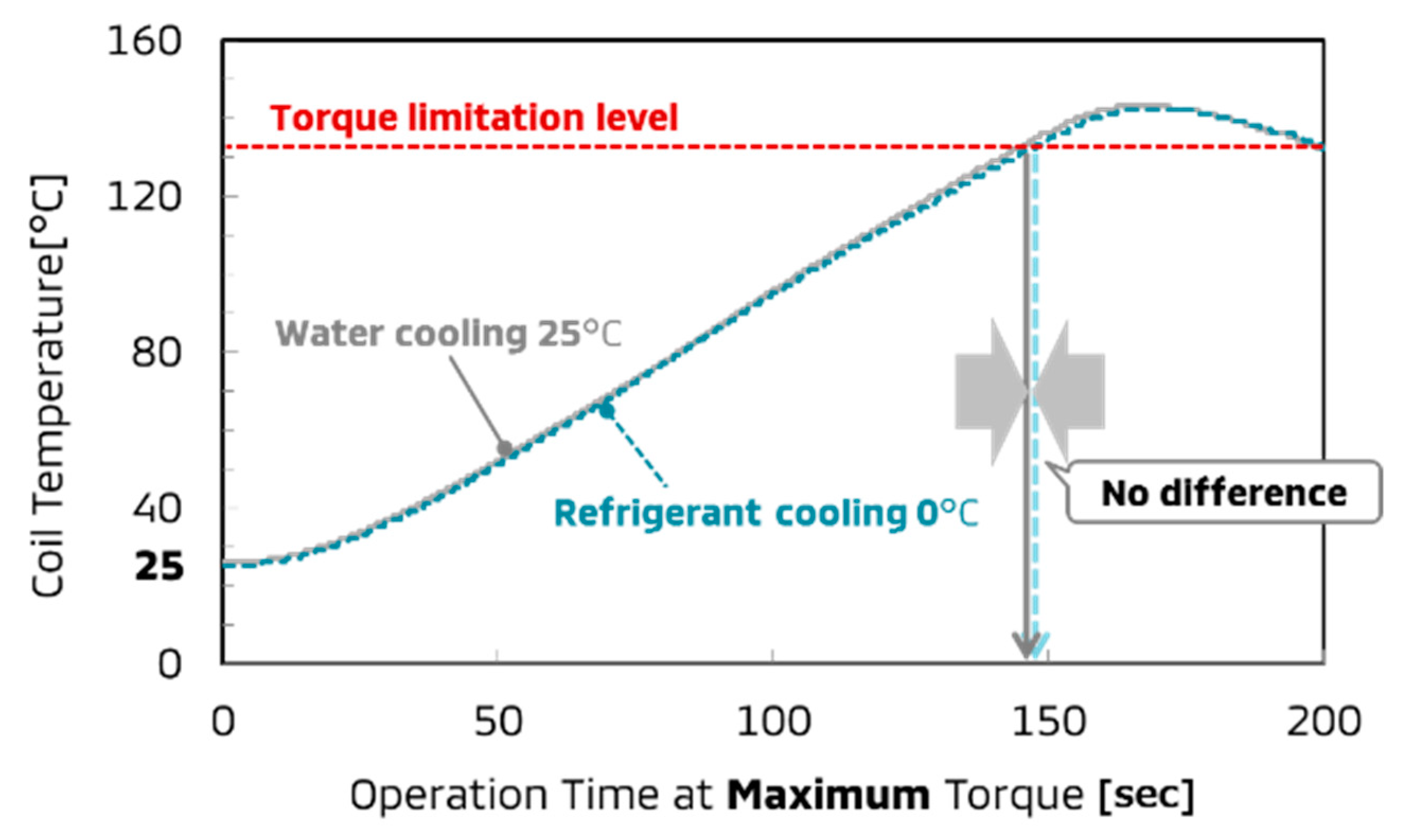 Wevj 10 00038 g009 550