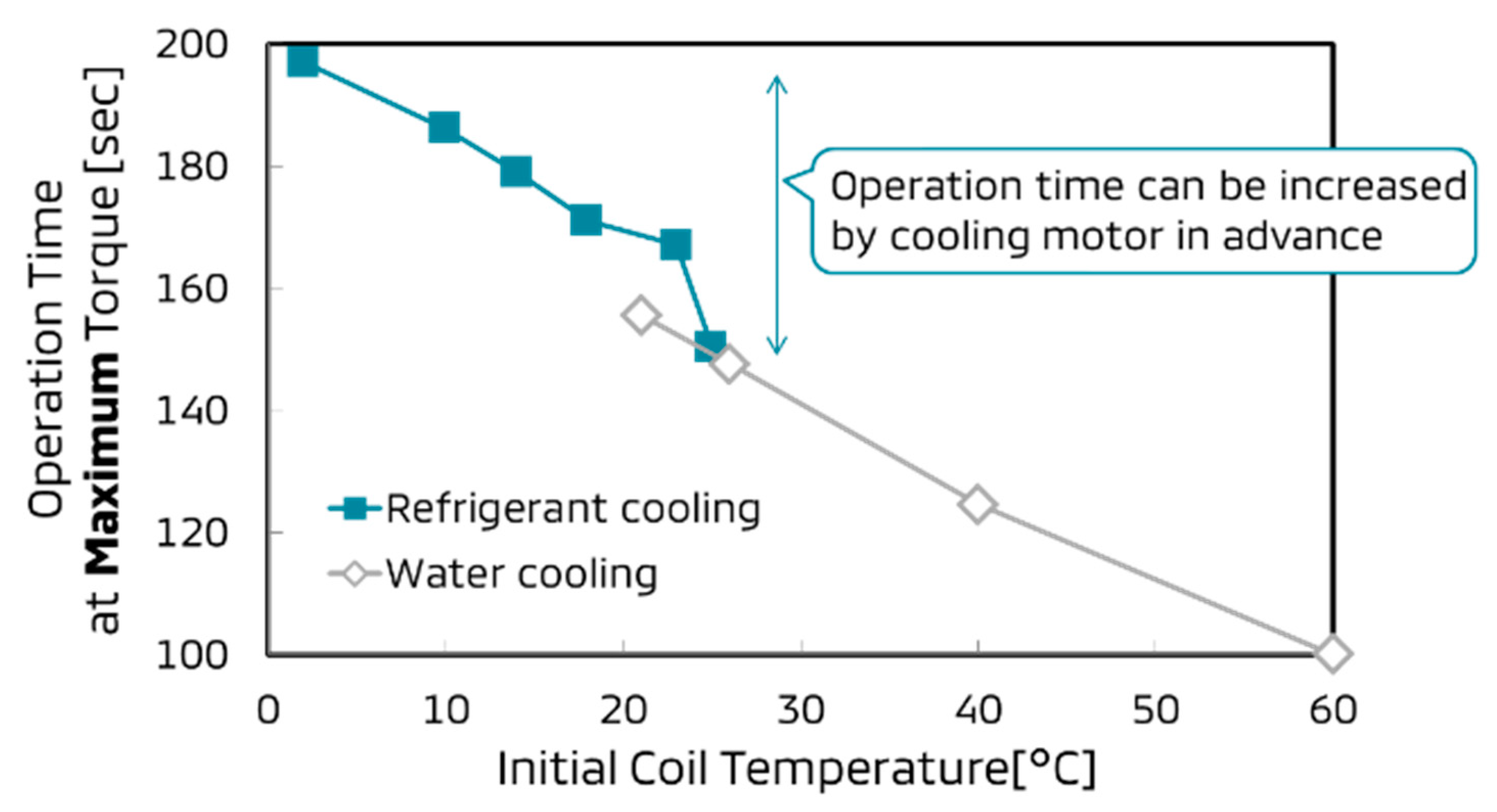 Wevj 10 00038 g011 550