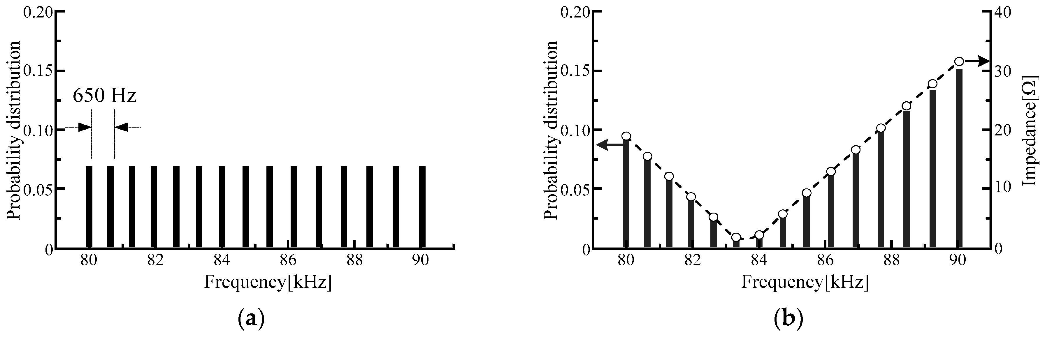 Wevj 10 00040 g003 Wevj 10 00040 g003
