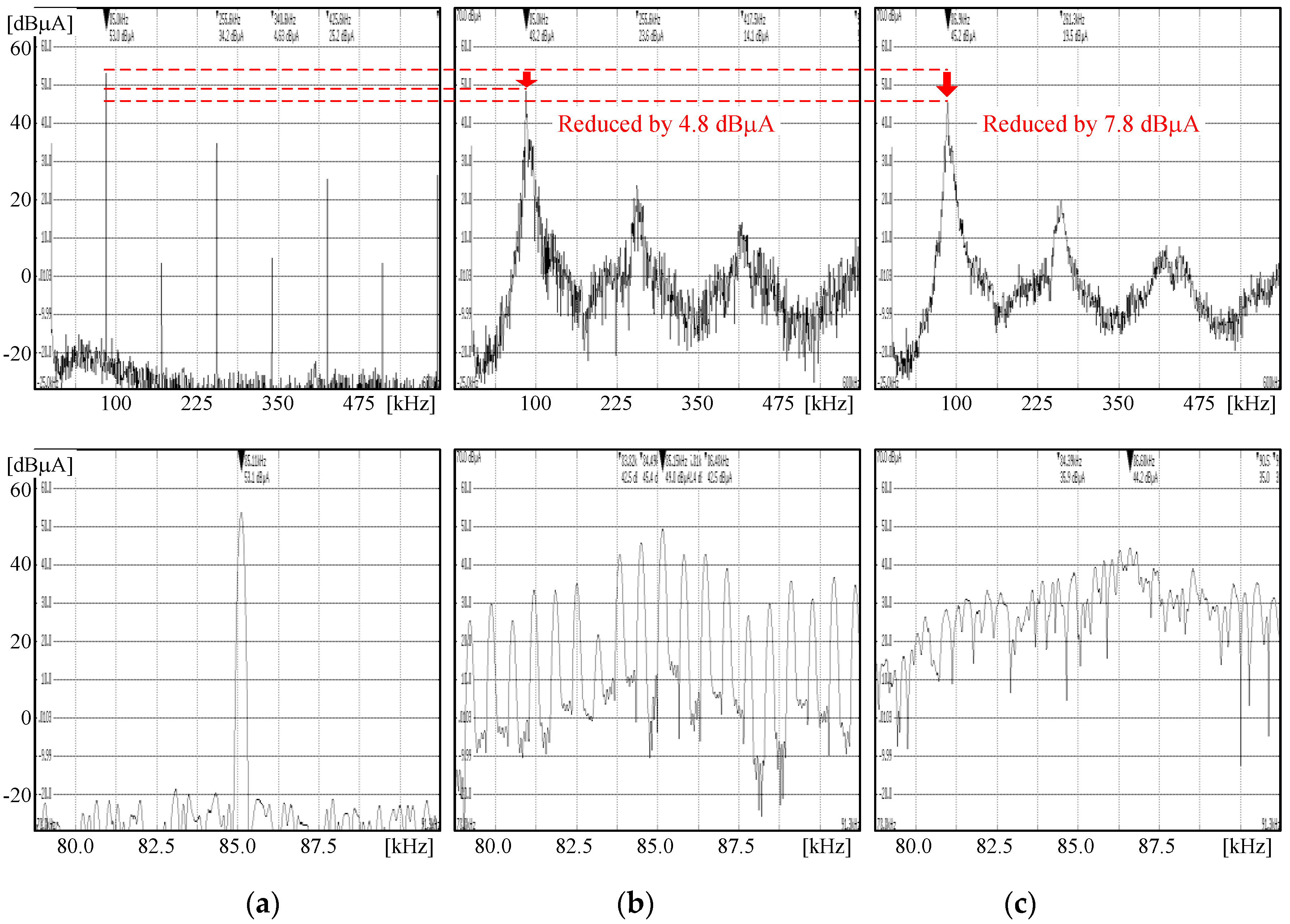 Wevj 10 00040 g010 Wevj 10 00040 g010