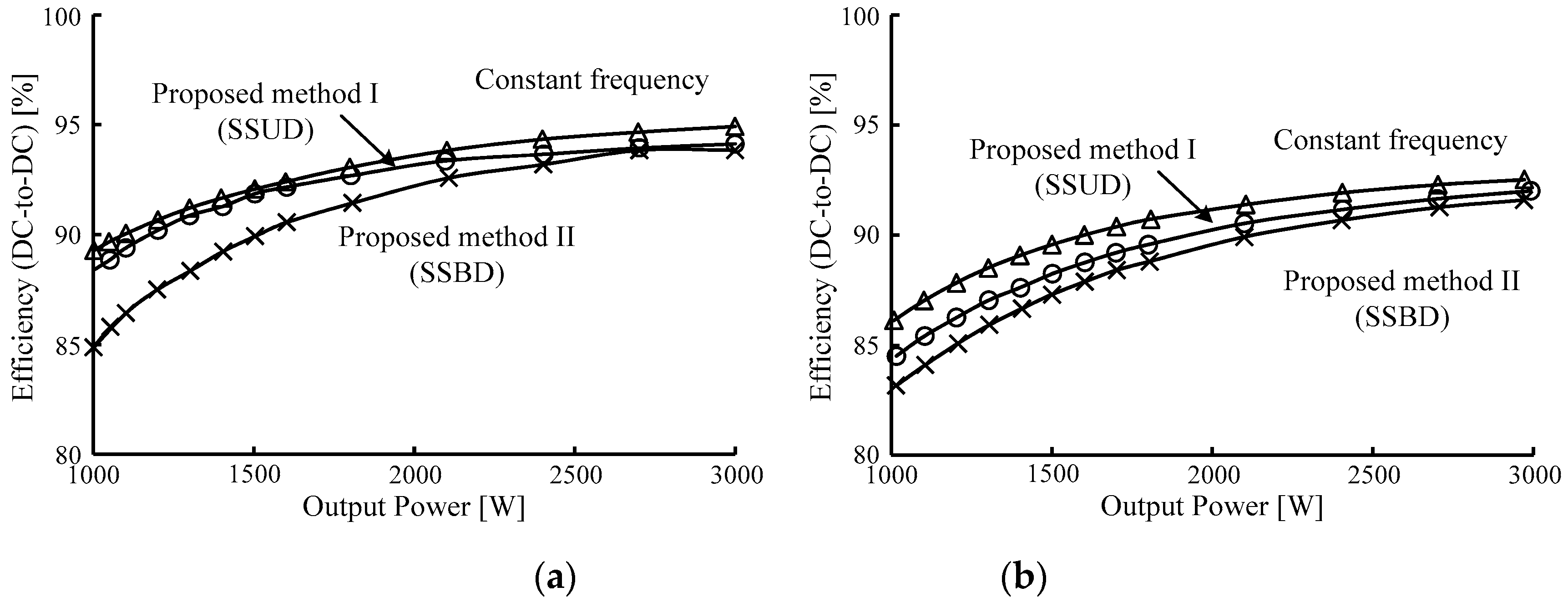 Wevj 10 00040 g012 Wevj 10 00040 g012
