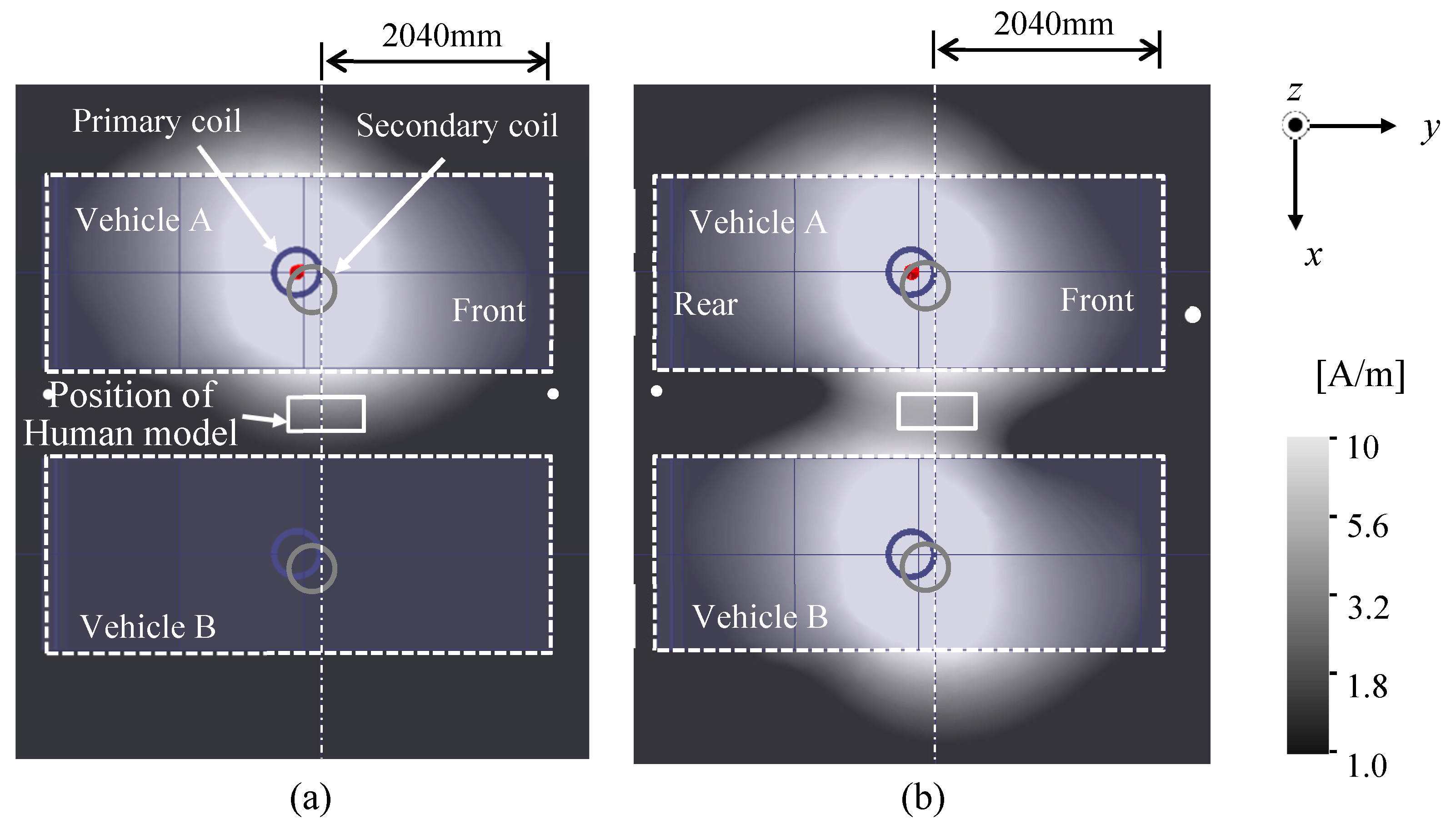 Wevj Free Full Text Evaluation Of The Magnetic Field Leakage