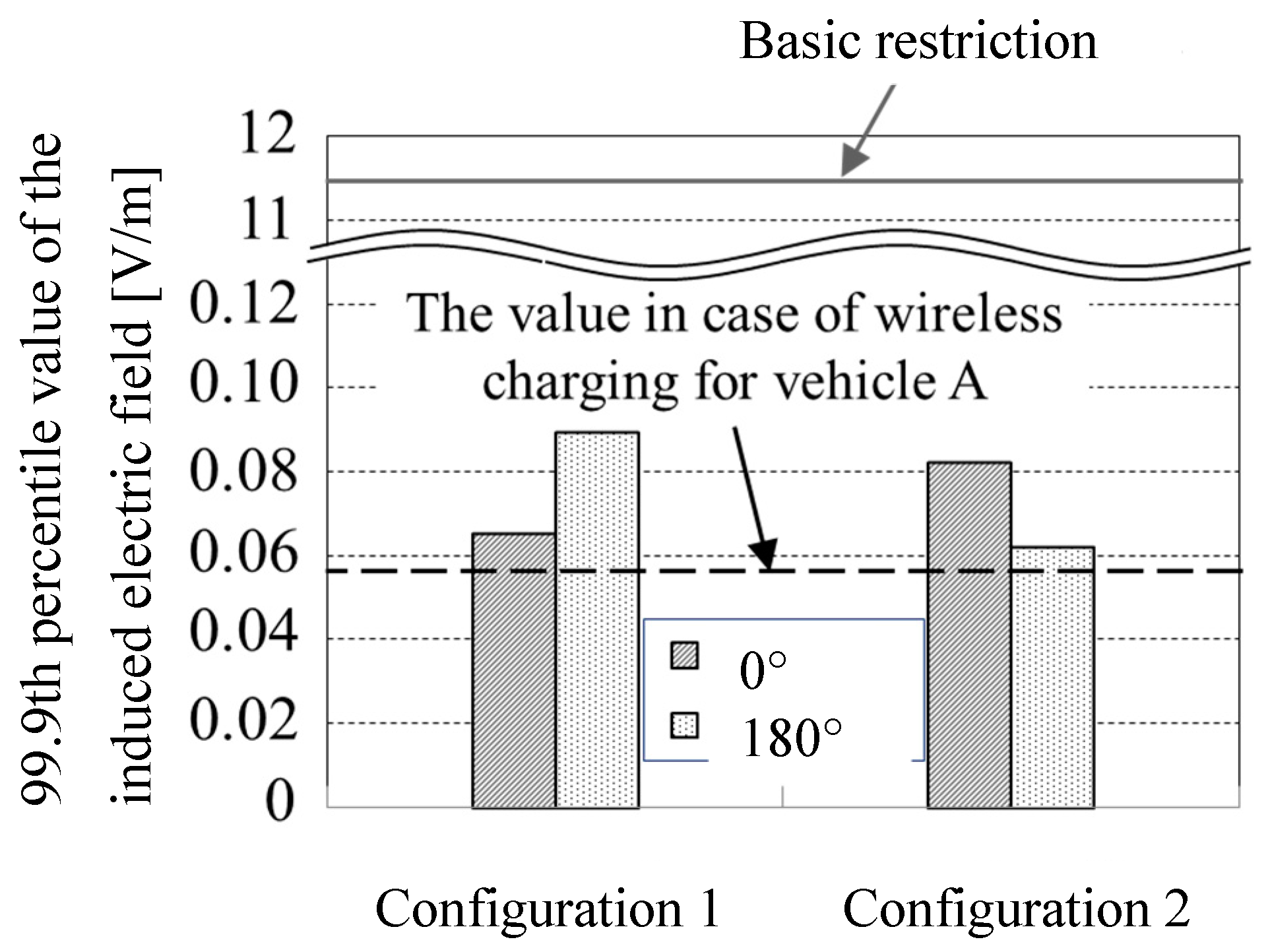Wevj 10 00041 g006 Wevj 10 00041 g006