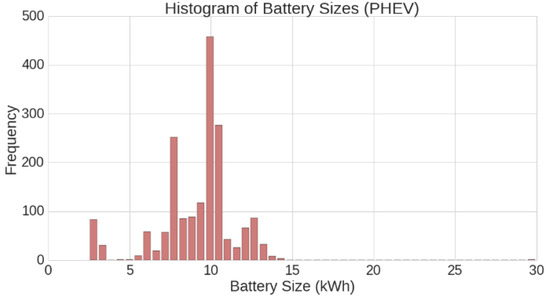 Santa Barbara County Establishes Electric Vehicle Charging Fees The Santa Barbara Independent