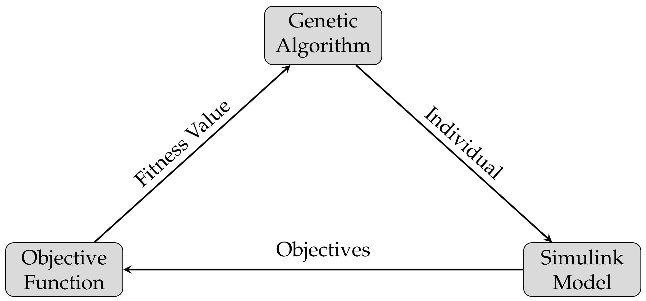 Wevj 10 00046 g004 Wevj 10 00046 g004