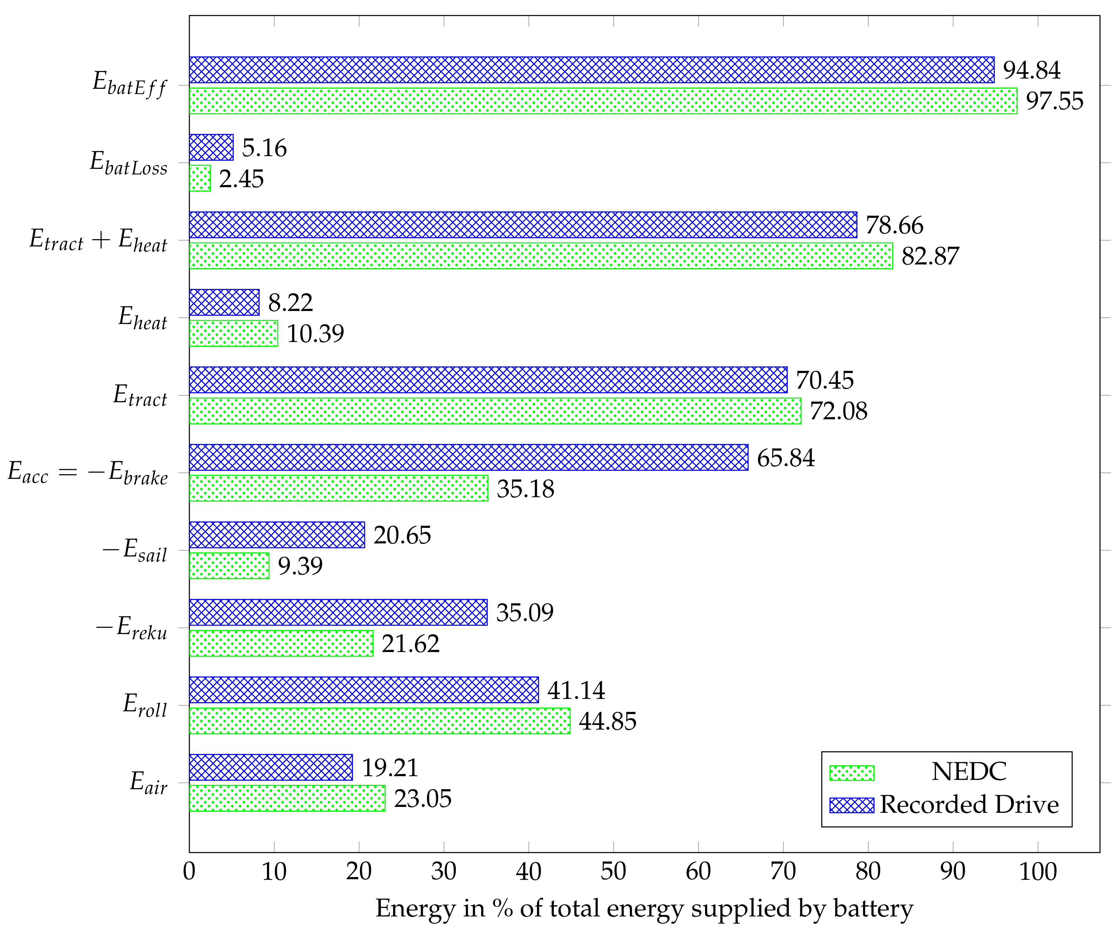 Wevj 10 00046 g005 Wevj 10 00046 g005