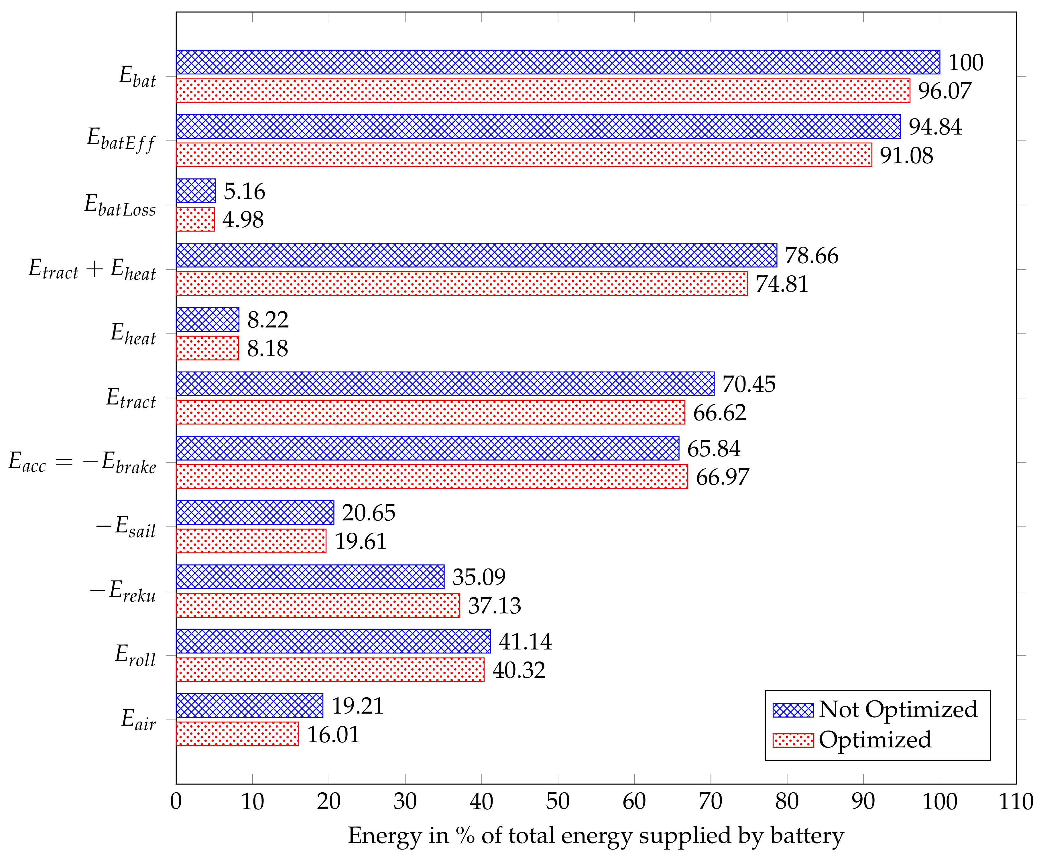 Wevj 10 00046 g006 Wevj 10 00046 g006