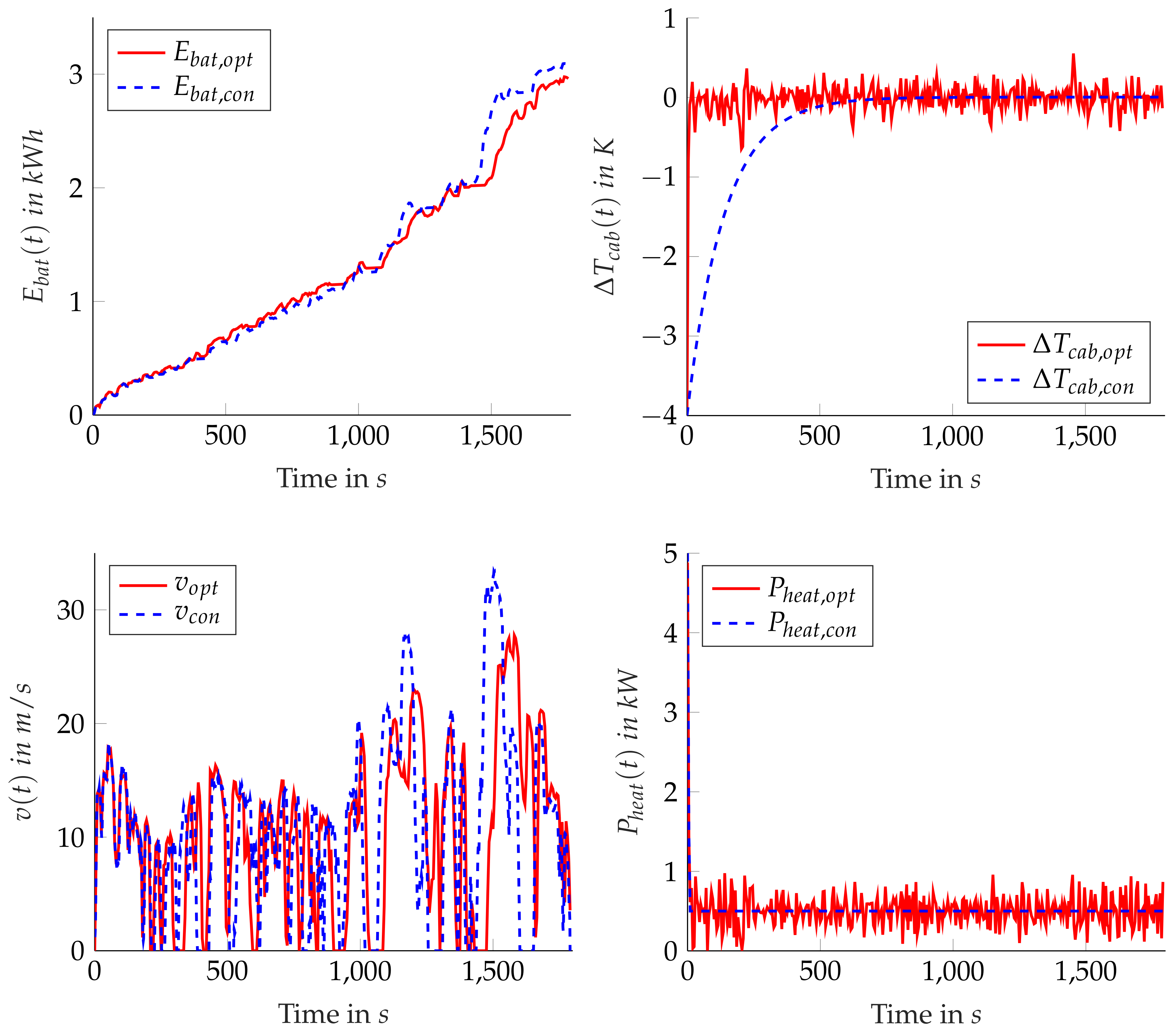Wevj 10 00046 g007 Wevj 10 00046 g007