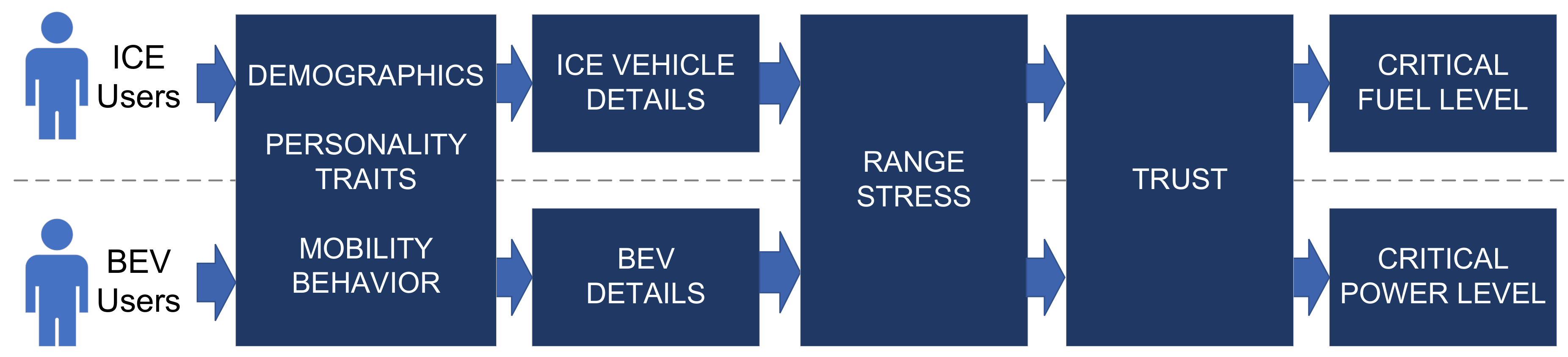 Wevj Free Full Text Under Pressure Users Perception Of Range Stress In The Context Of Charging And Traditional Refueling Html