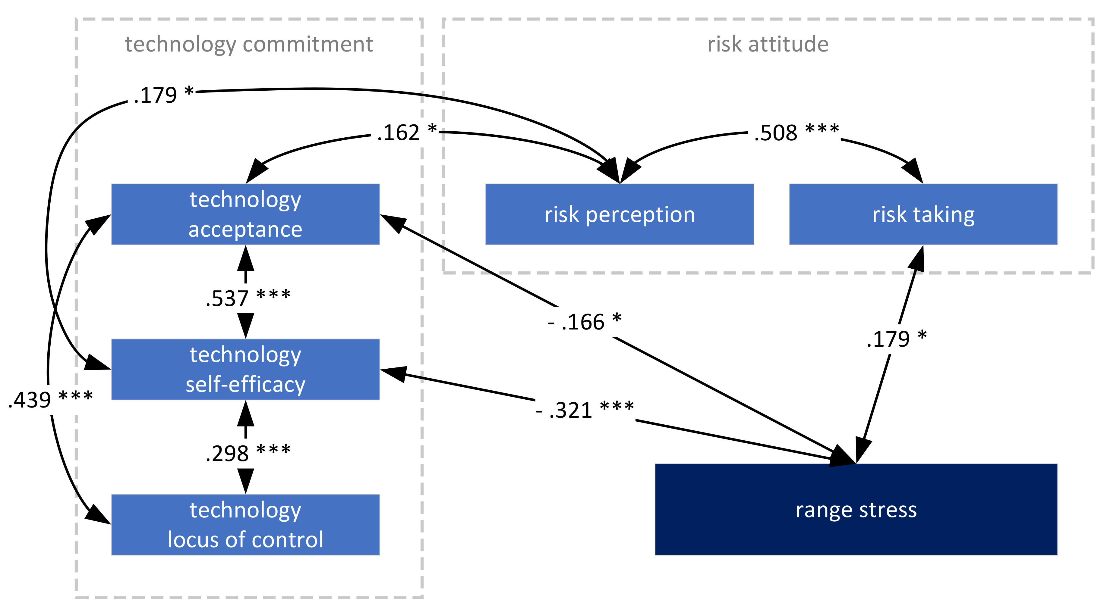 Wevj Free Full Text Under Pressure Users Perception Of Range Stress In The Context Of Charging And Traditional Refueling Html