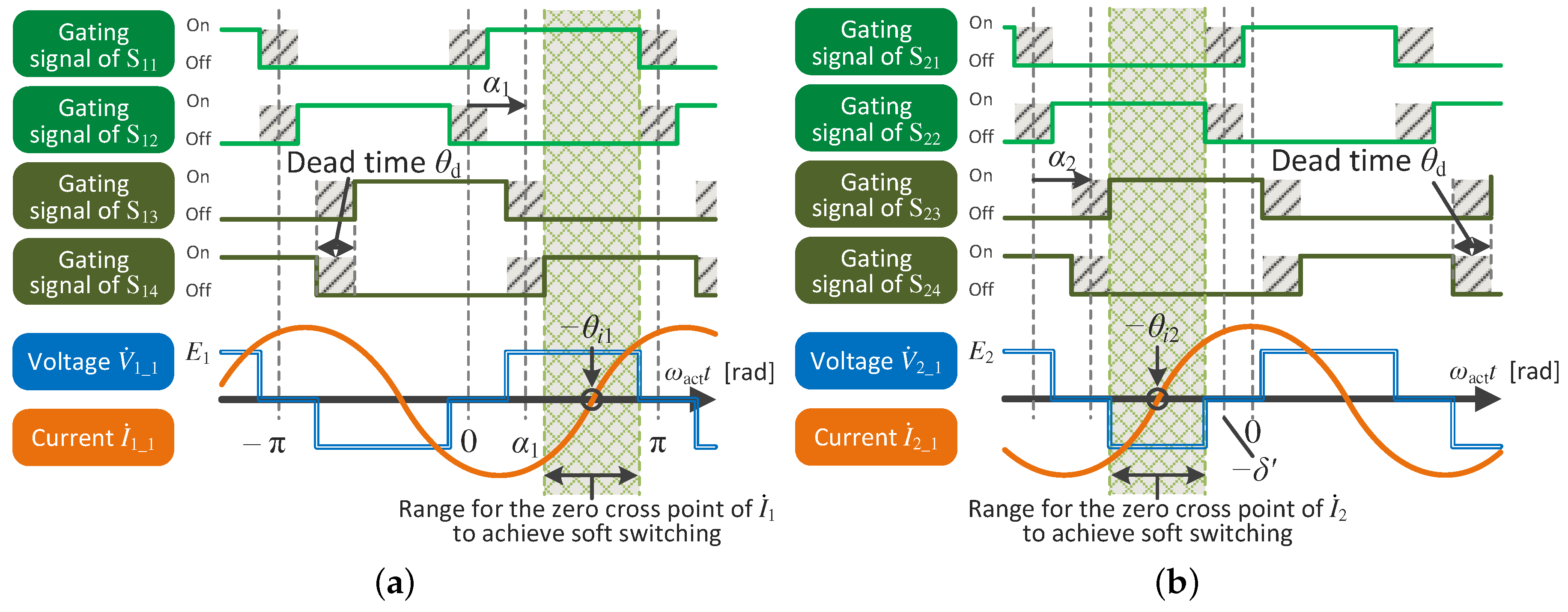 Wevj 10 00054 g002 Wevj 10 00054 g002