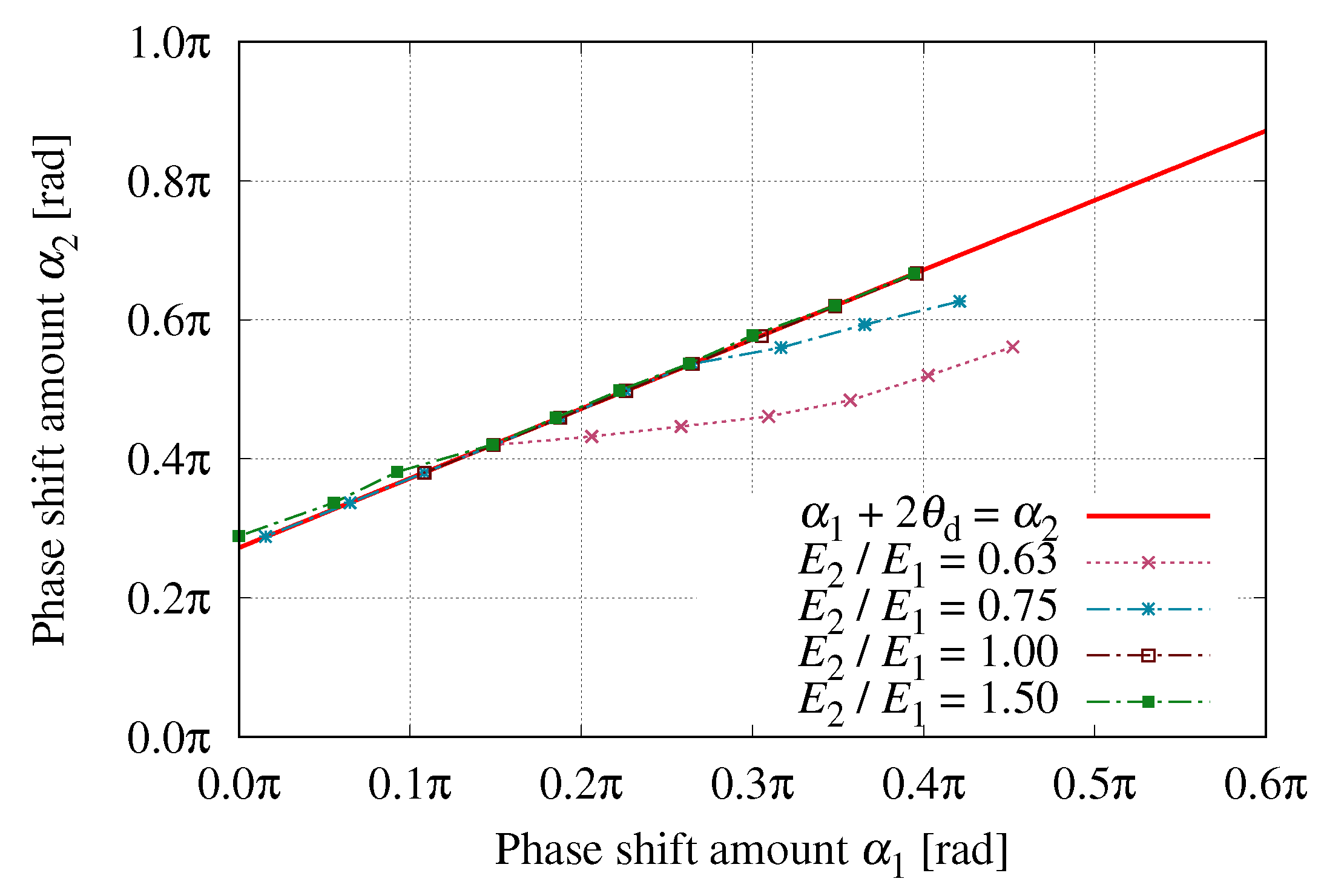 Wevj 10 00054 g006 Wevj 10 00054 g006