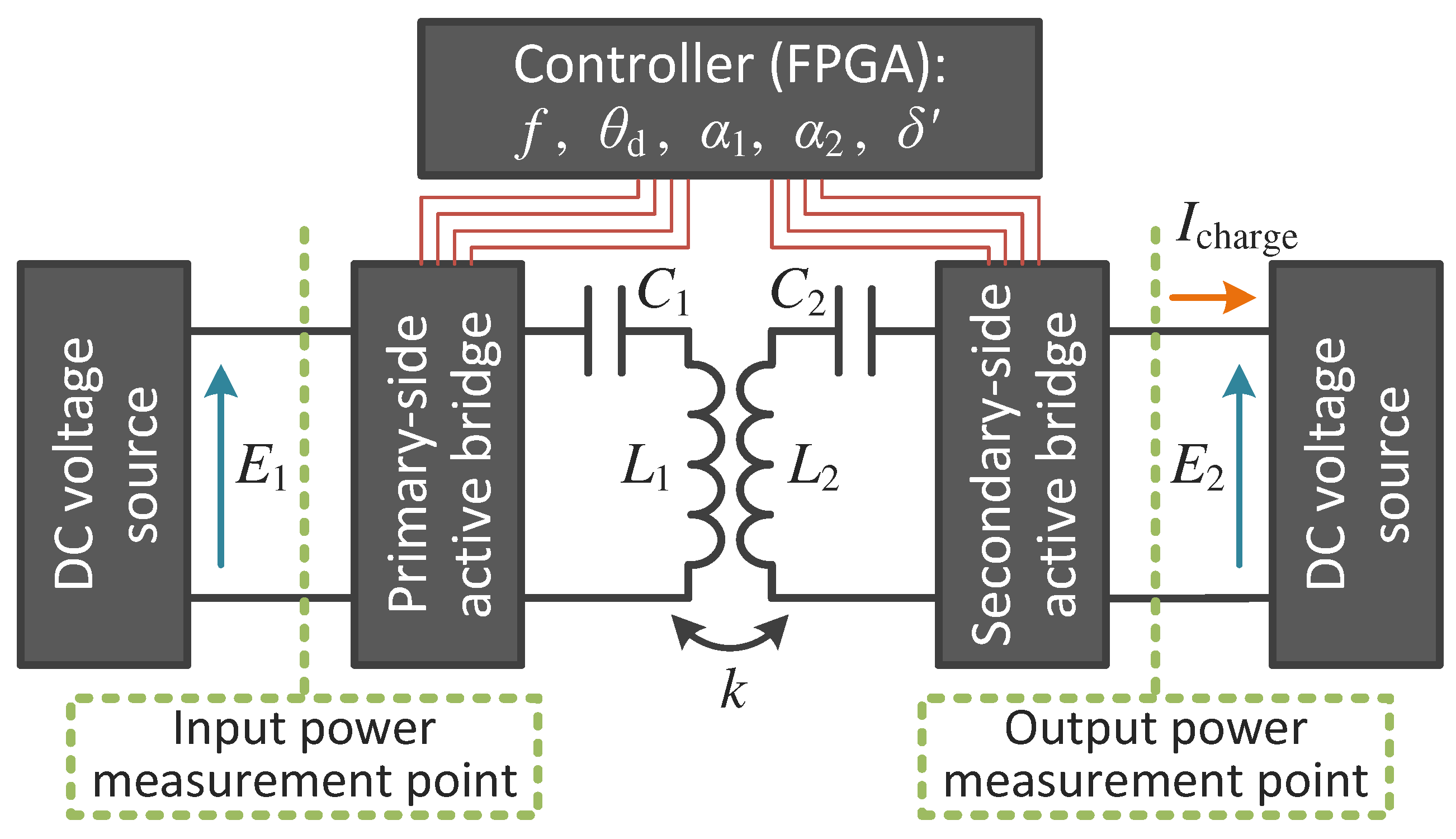 Wevj 10 00054 g008 Wevj 10 00054 g008