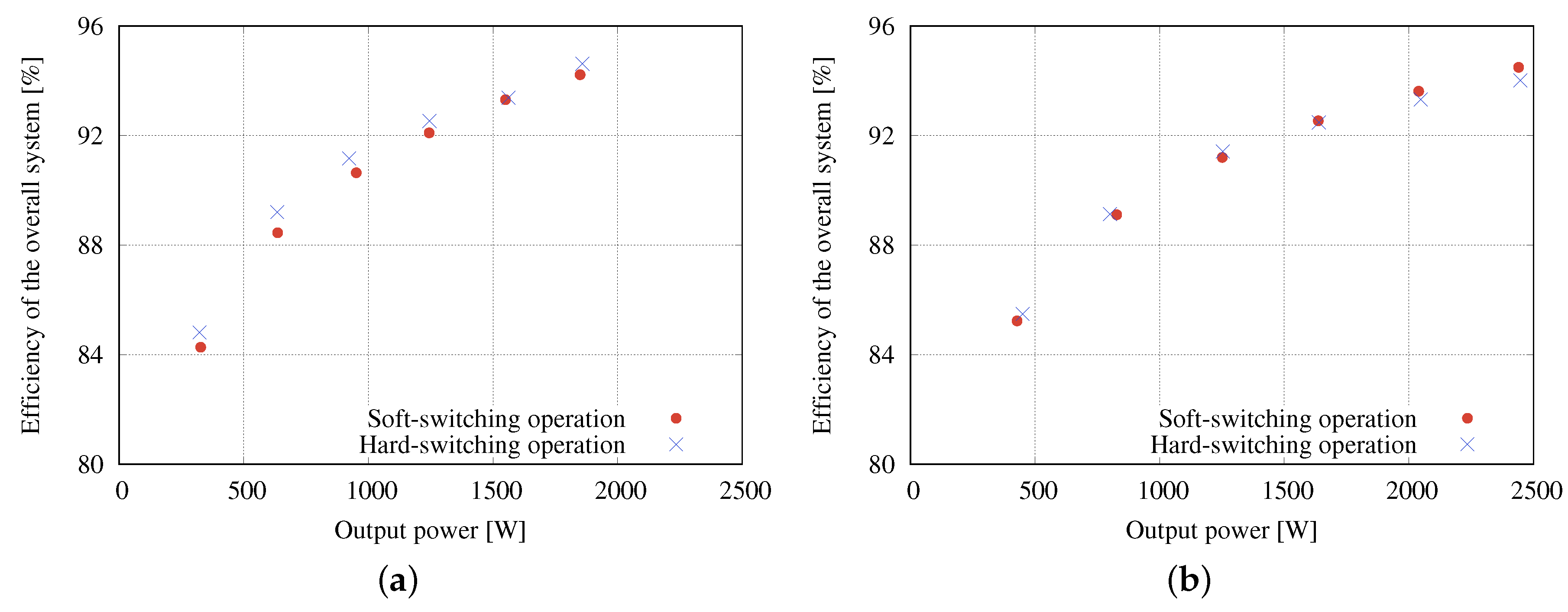 Wevj 10 00054 g009 Wevj 10 00054 g009