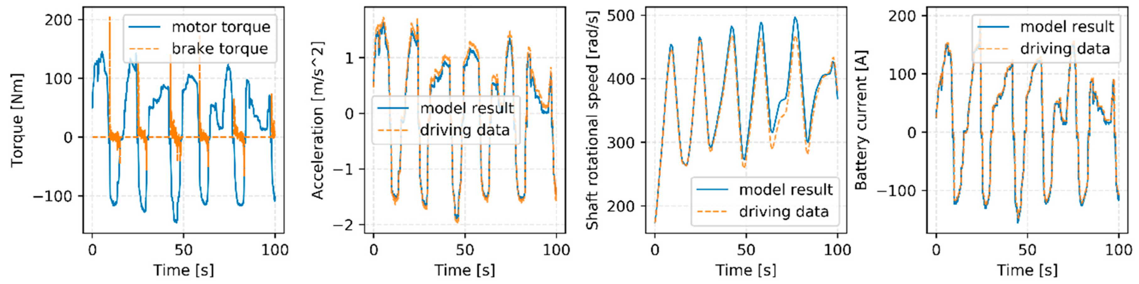 Wevj 10 00057 g004 550