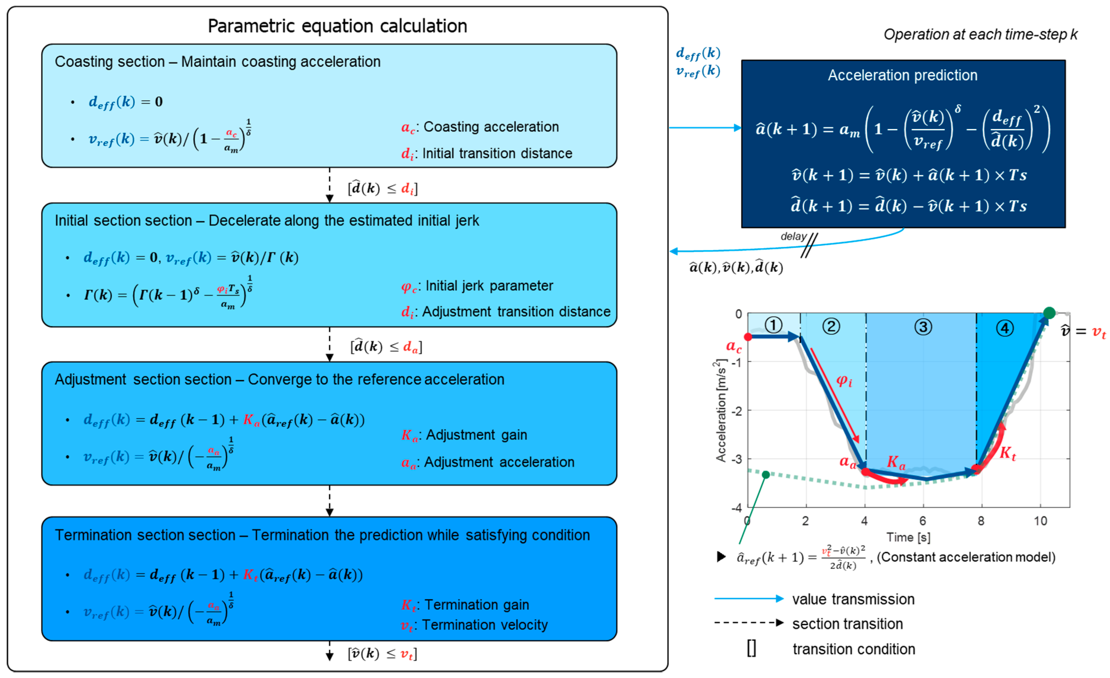 Wevj 10 00057 g007 550