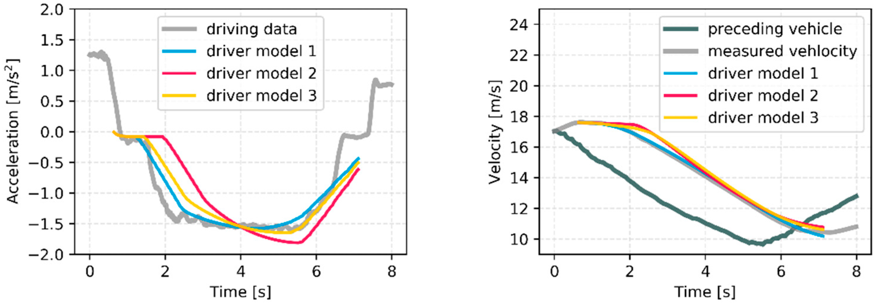 Wevj 10 00057 g009 550