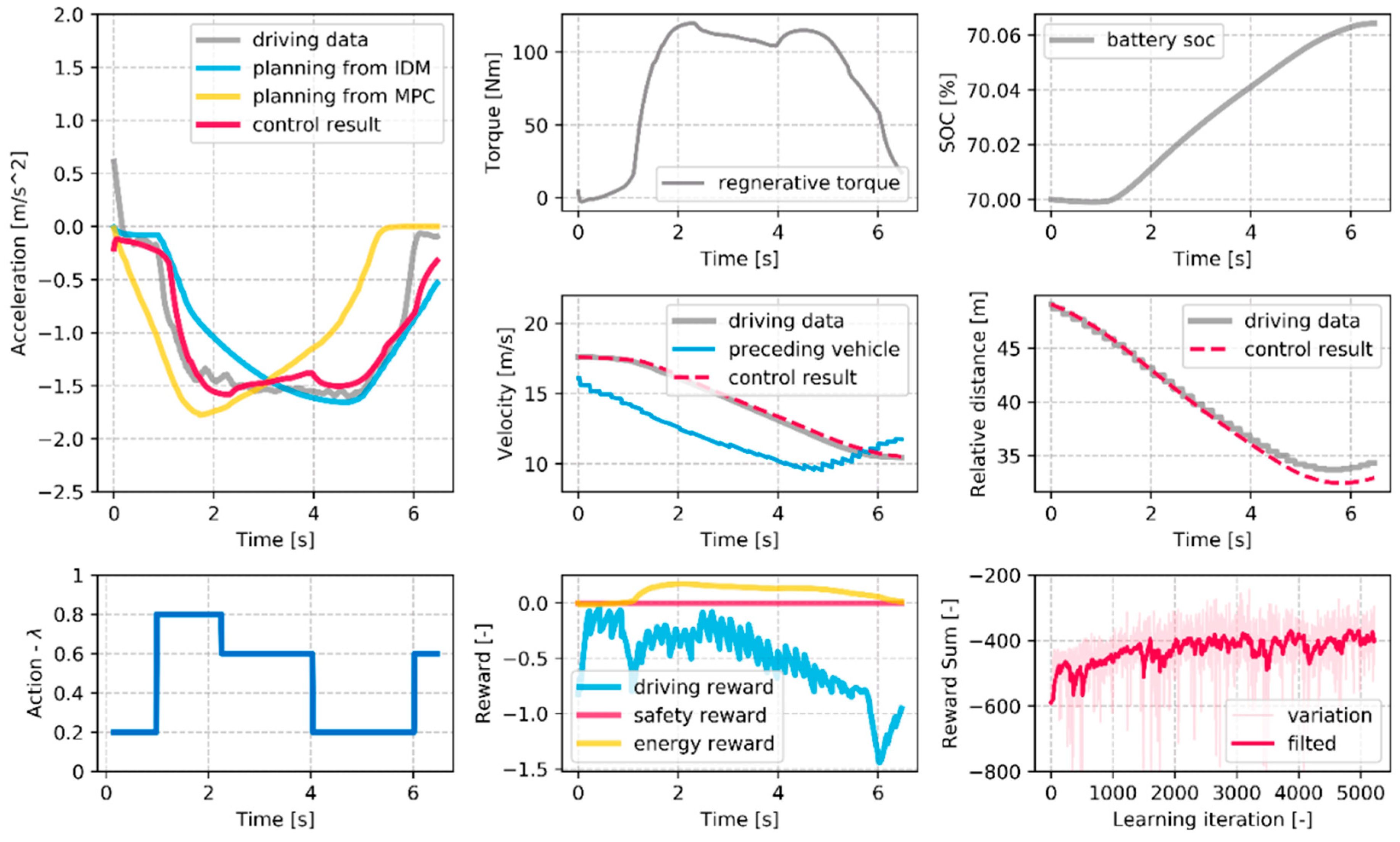 Wevj 10 00057 g015 550