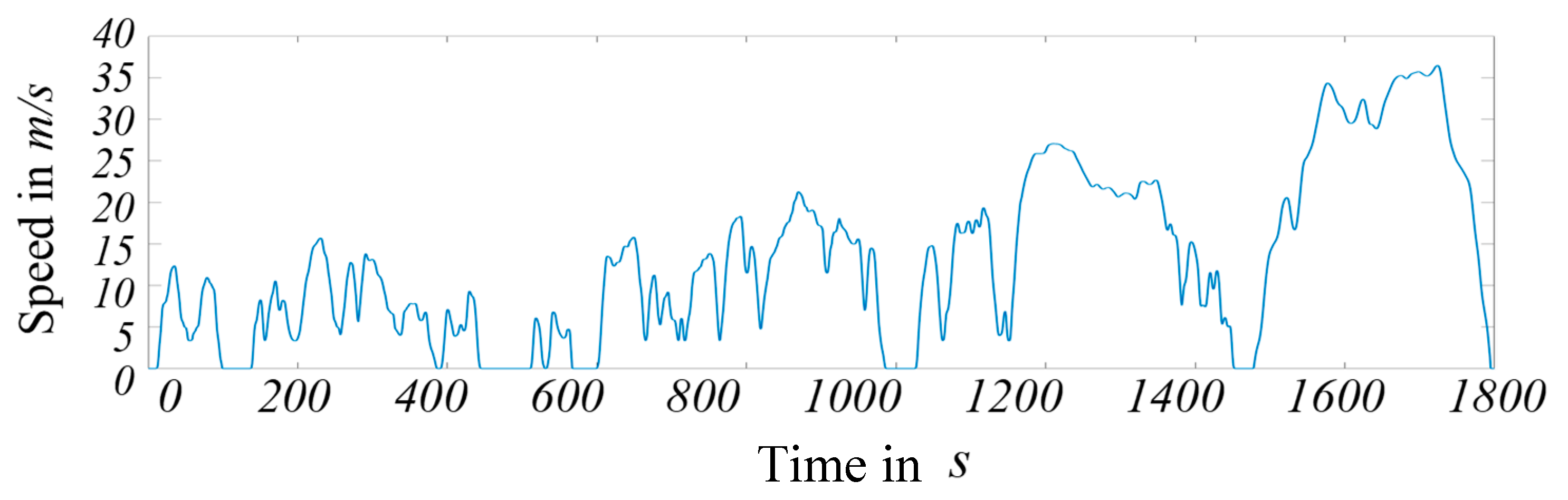 Wevj 10 00060 g001