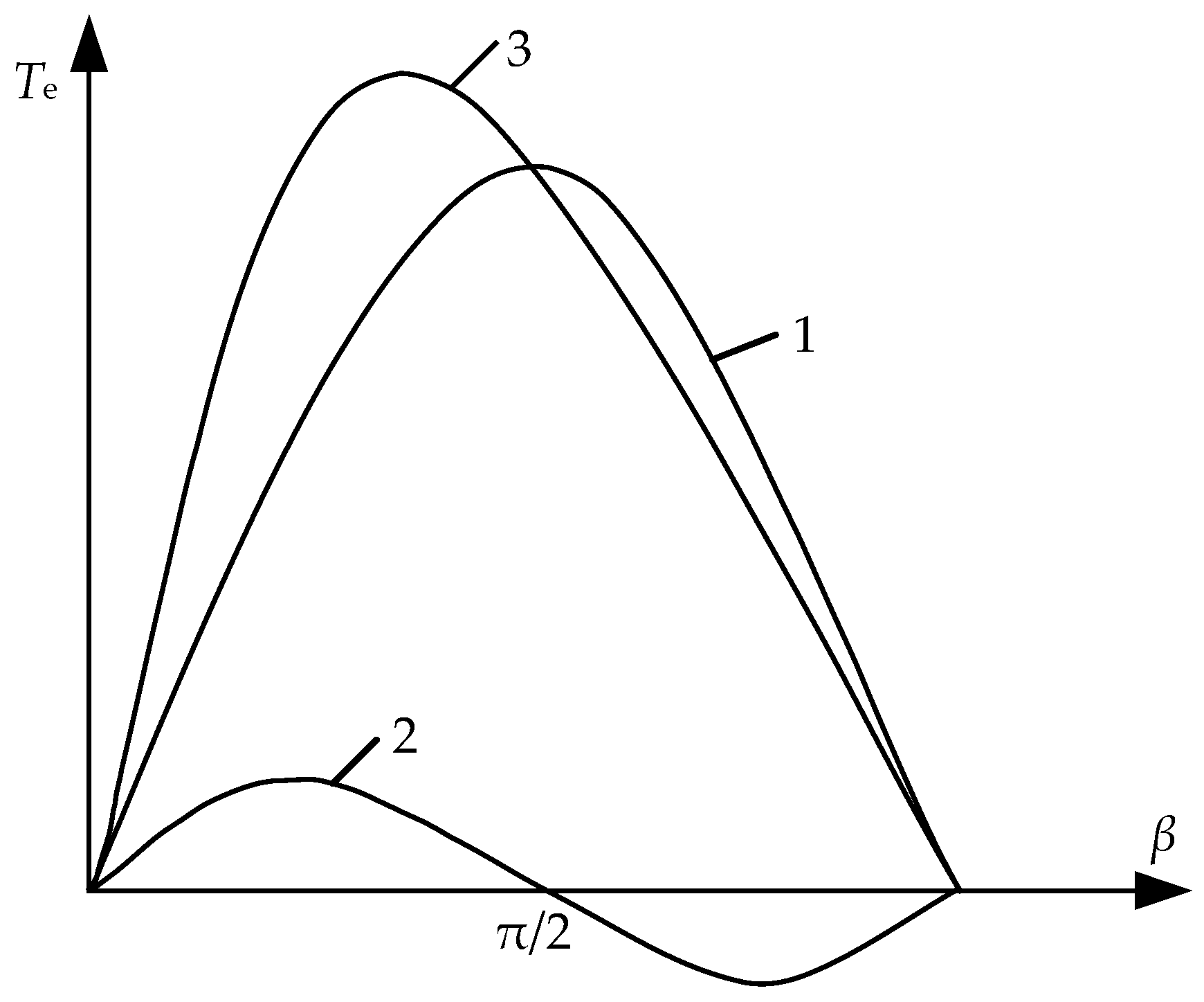 Wevj 10 00062 g005 550