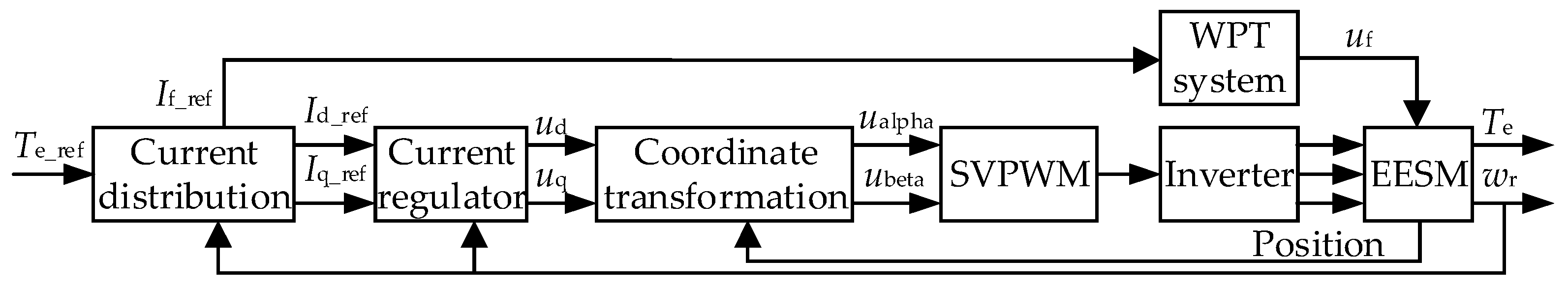 Wevj 10 00062 g006 550