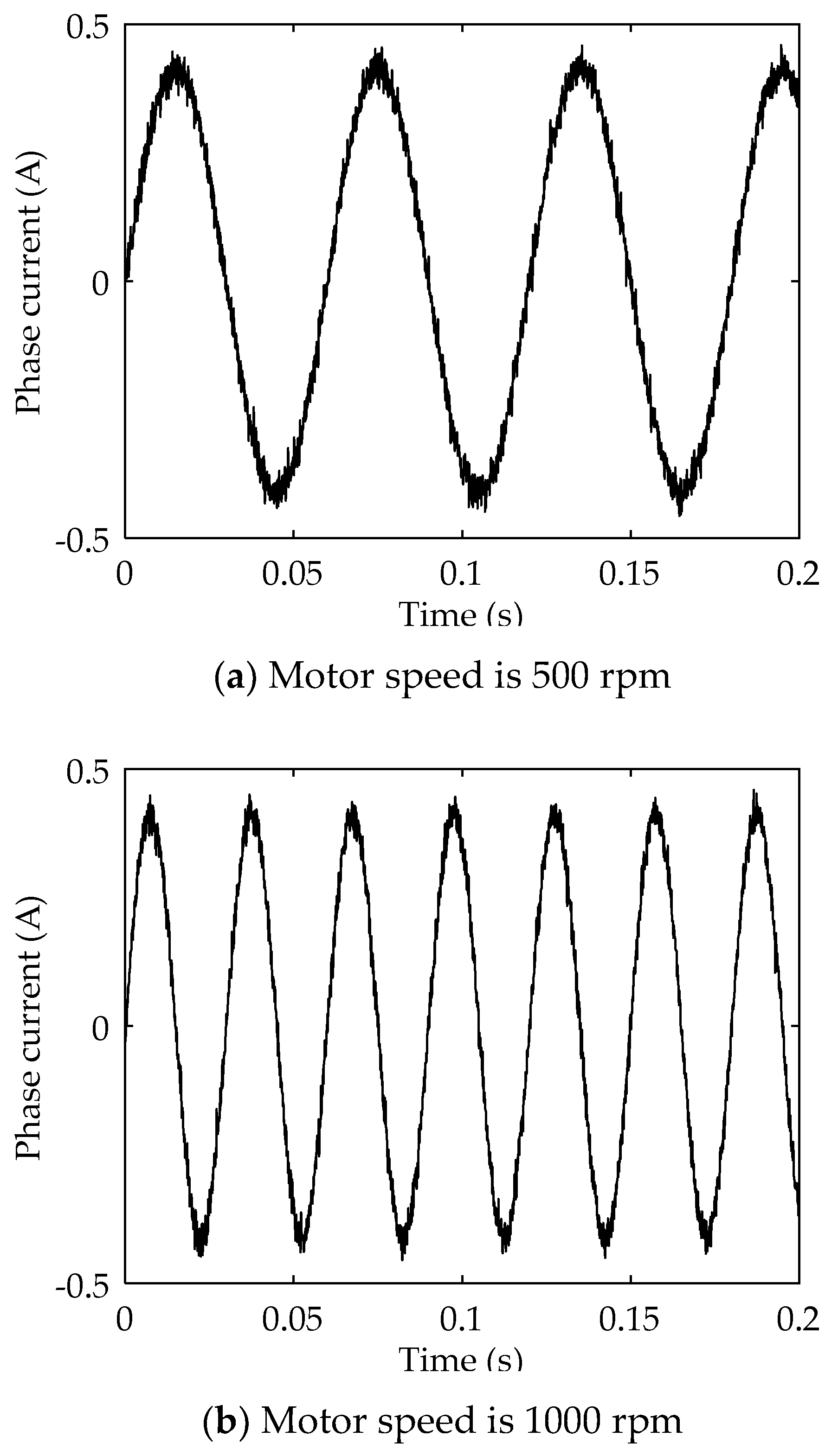Wevj 10 00062 g008 550