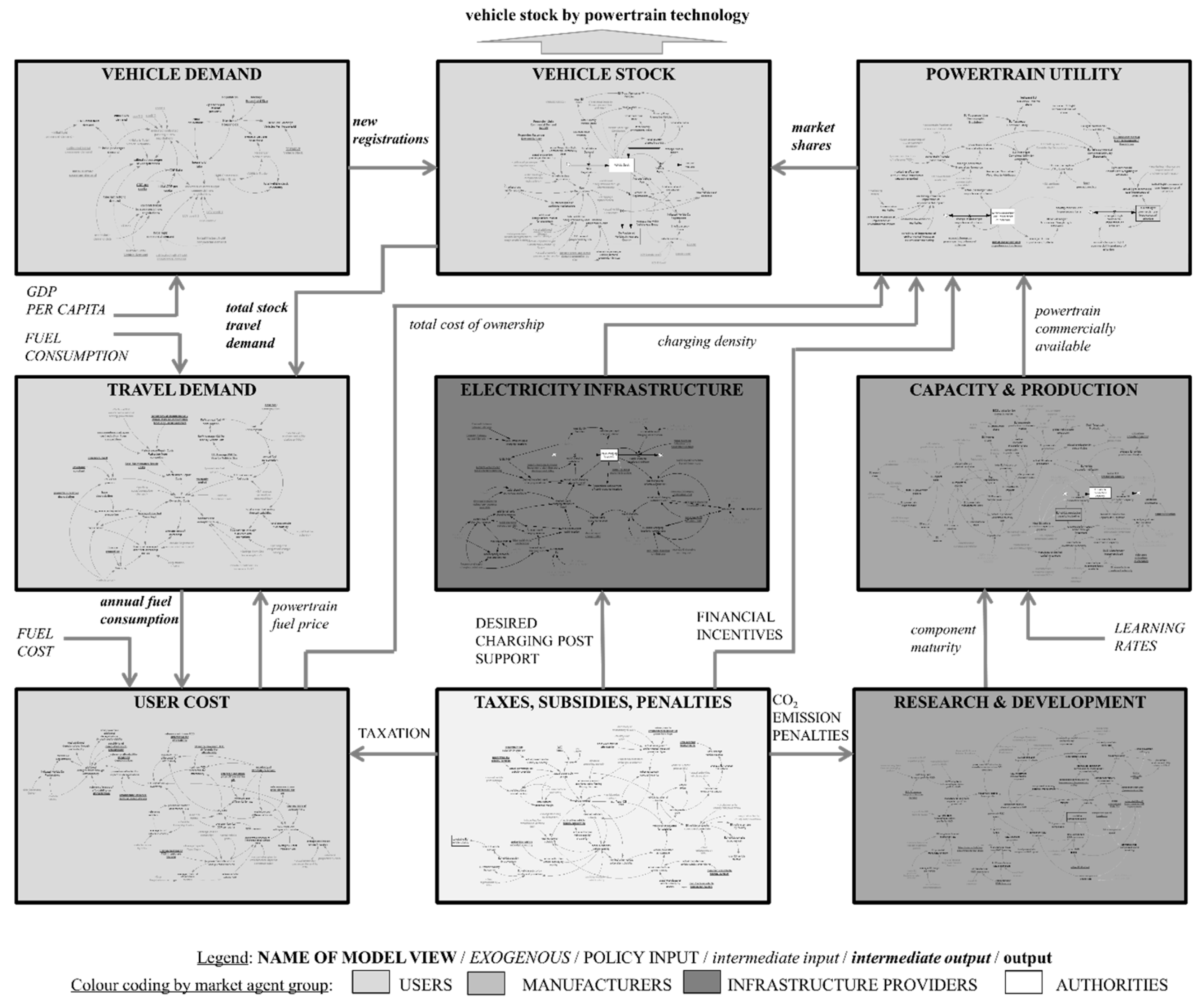 Wevj 10 00064 g002 Wevj 10 00064 g002