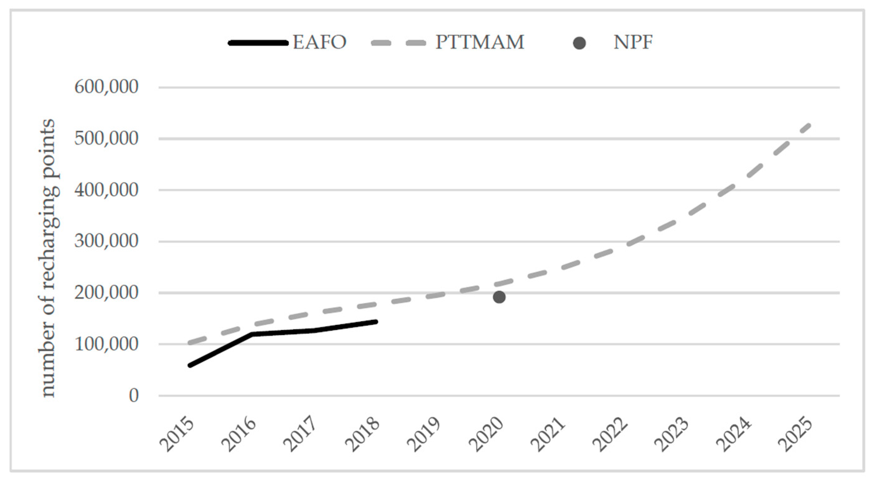 Wevj 10 00064 g004 Wevj 10 00064 g004