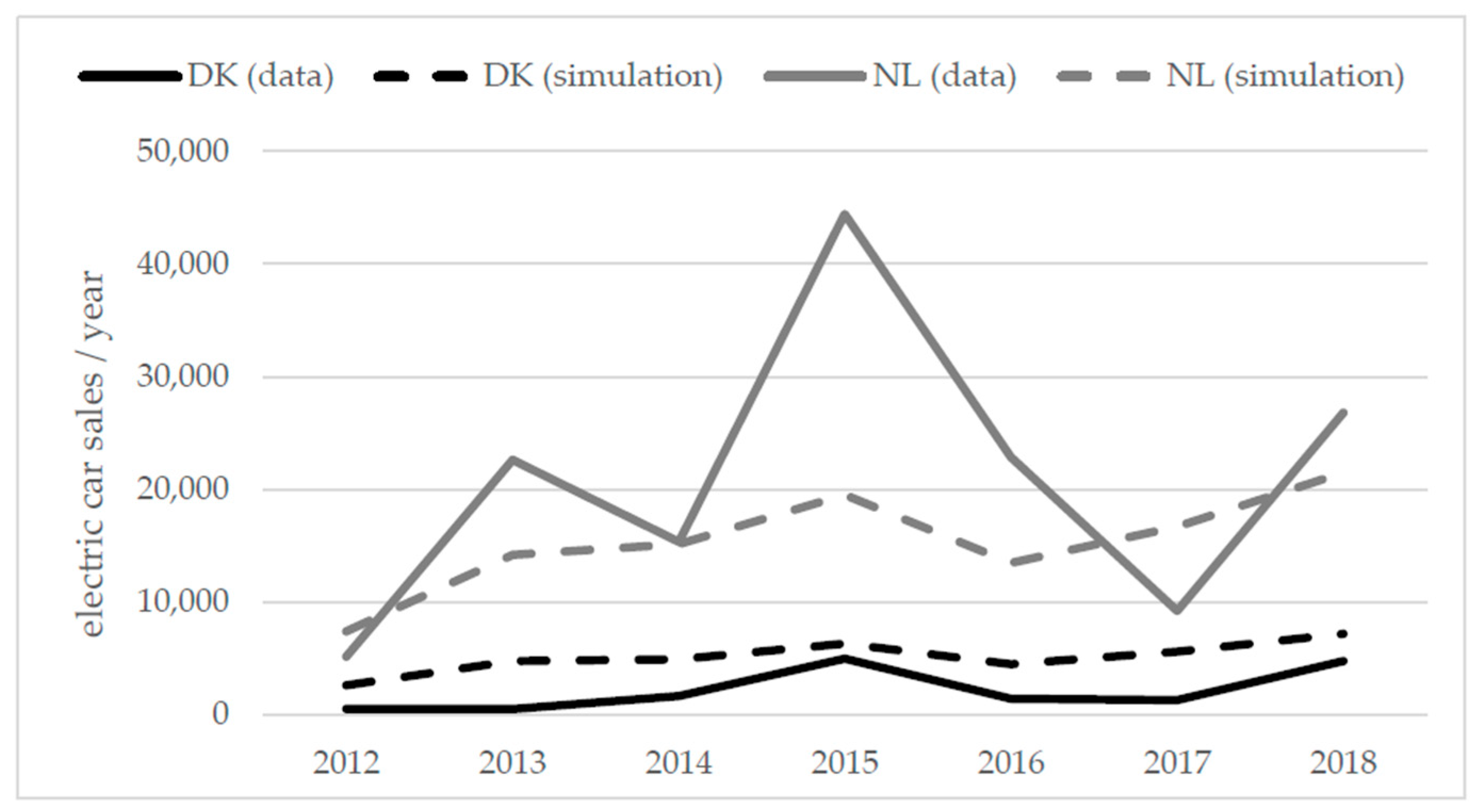 Wevj 10 00064 g005 Wevj 10 00064 g005