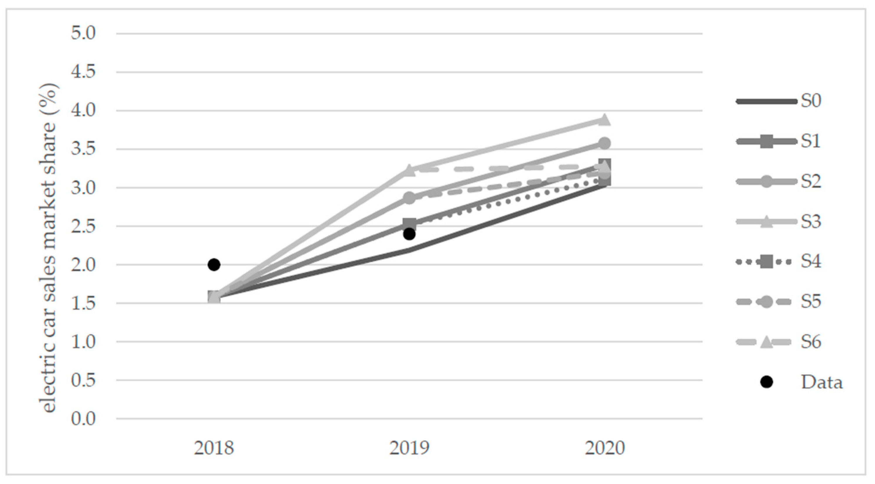Wevj 10 00064 g006 Wevj 10 00064 g006