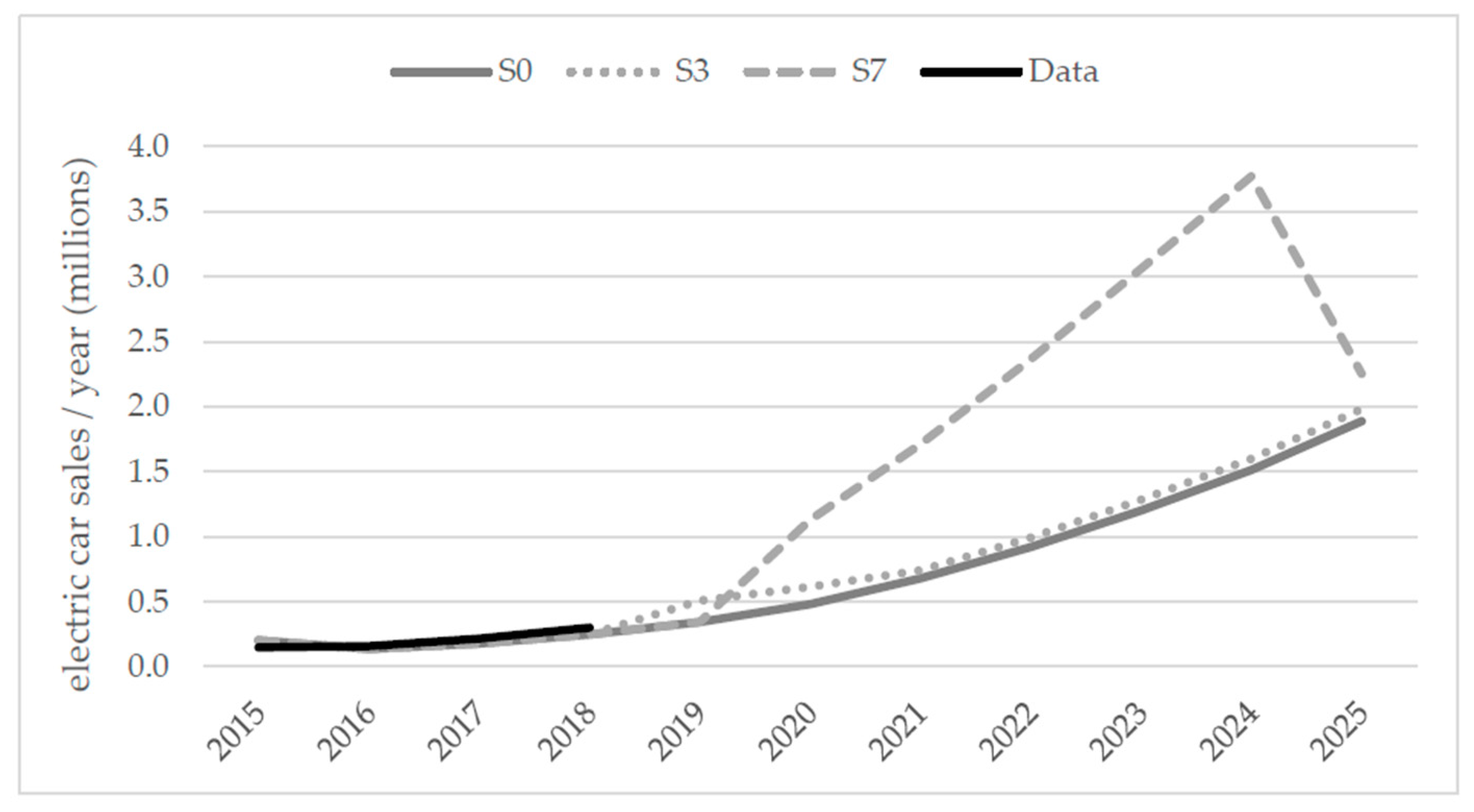 Wevj 10 00064 g007 Wevj 10 00064 g007