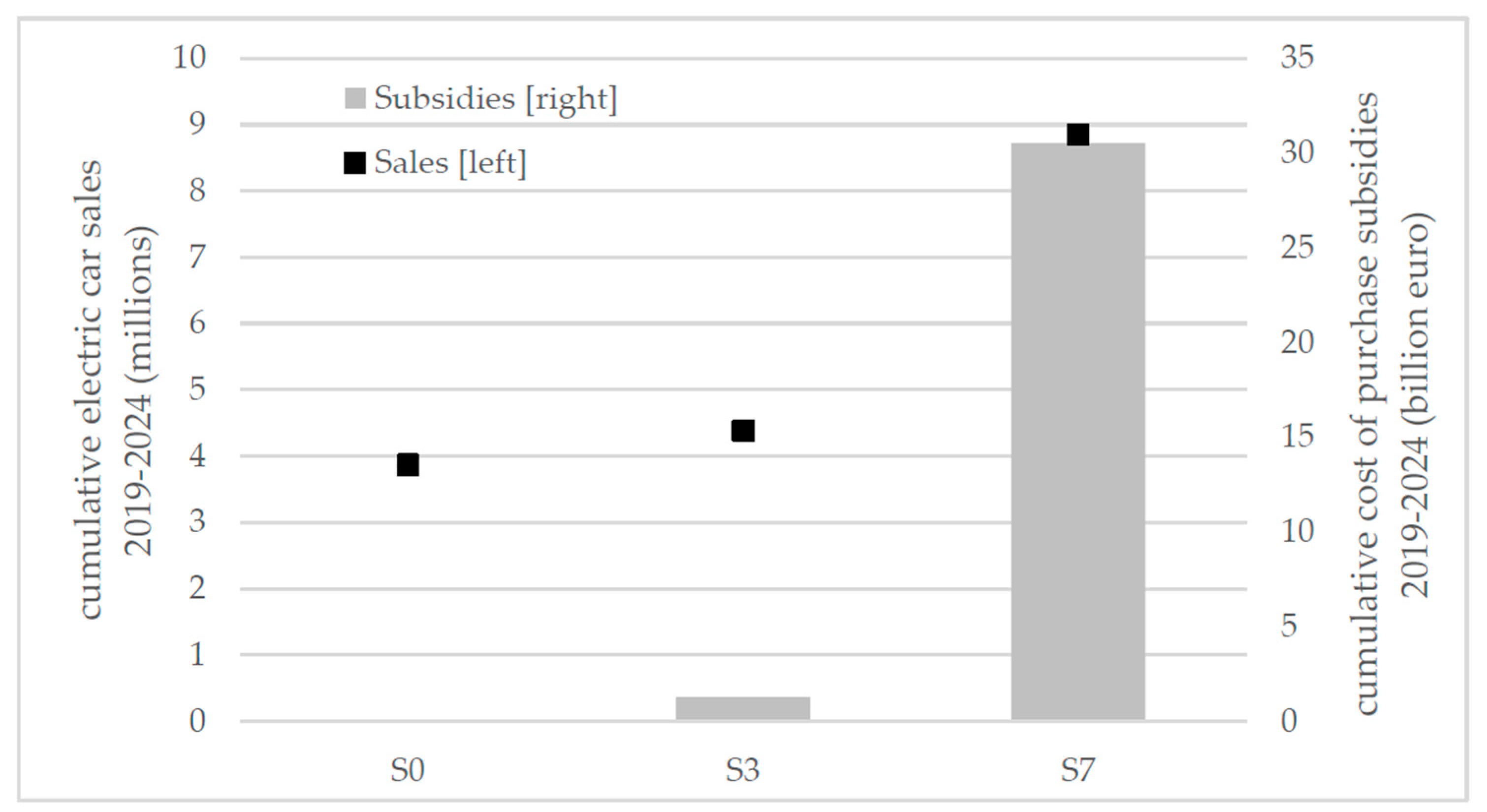 Wevj 10 00064 g008 Wevj 10 00064 g008
