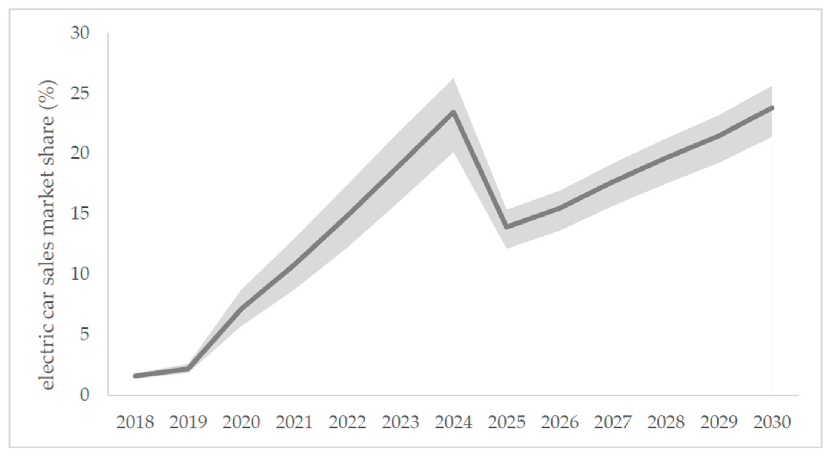 Wevj 10 00064 g010 Wevj 10 00064 g010