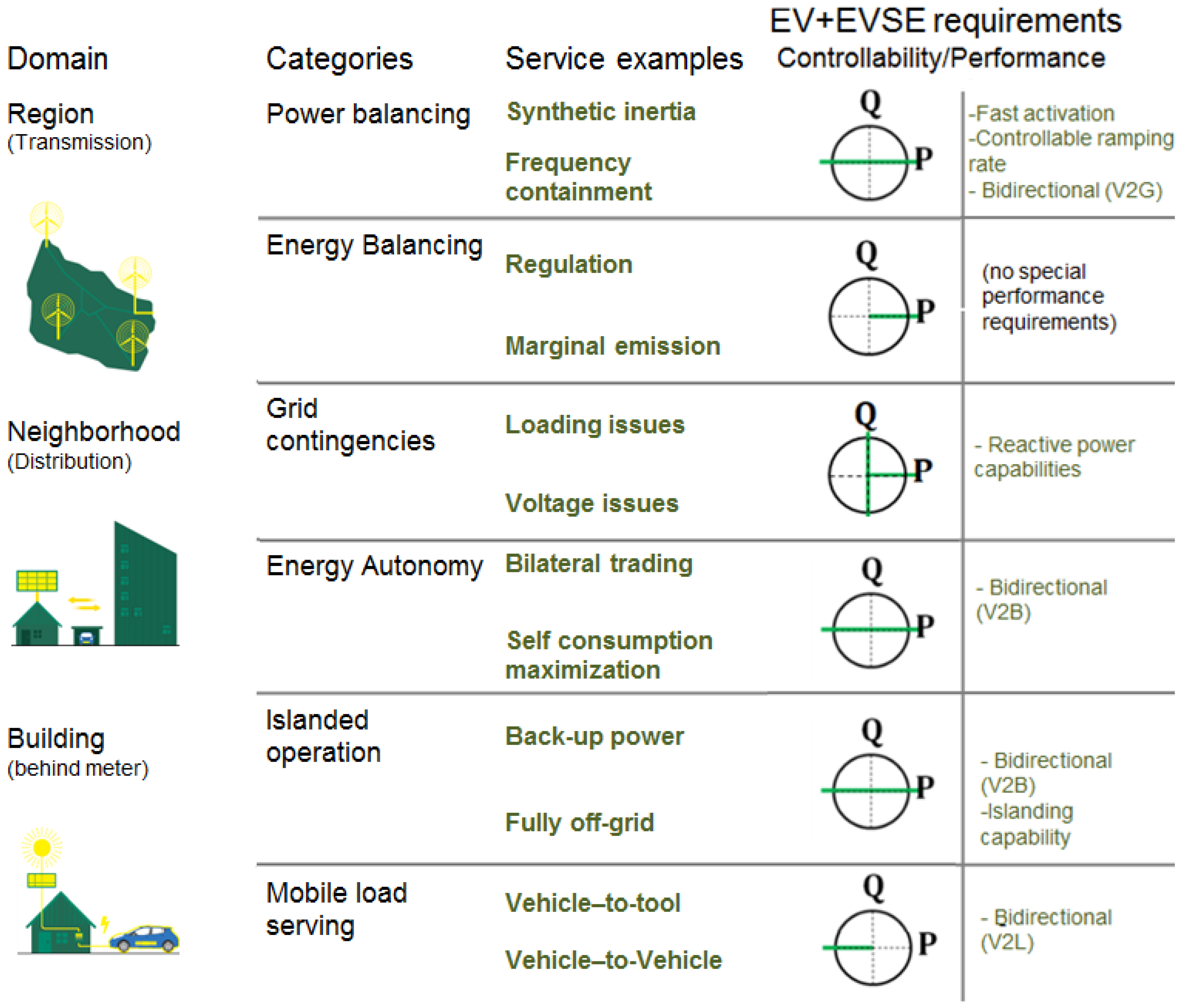 Wevj 10 00066 g002 550