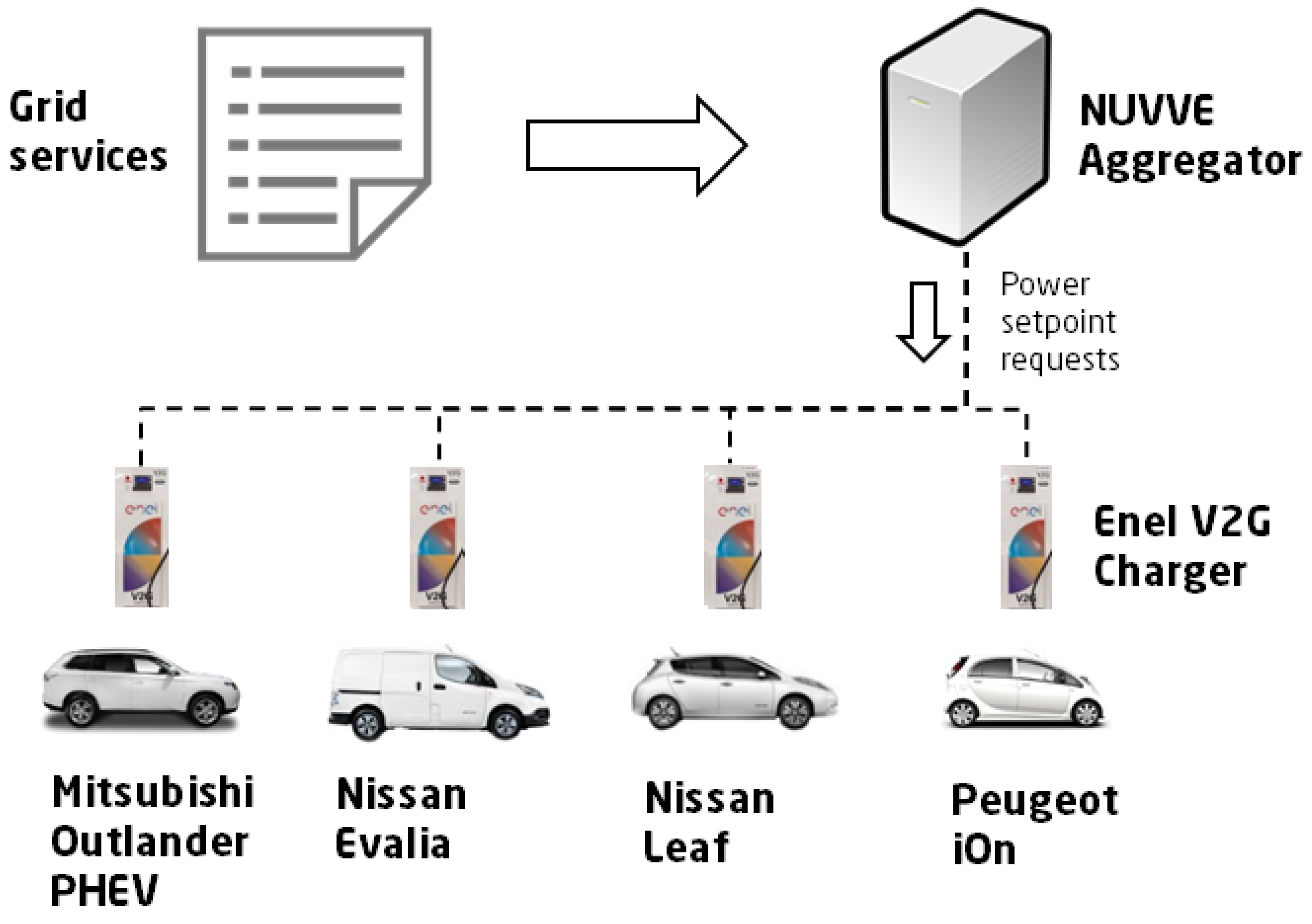 Wevj 10 00066 g003 550