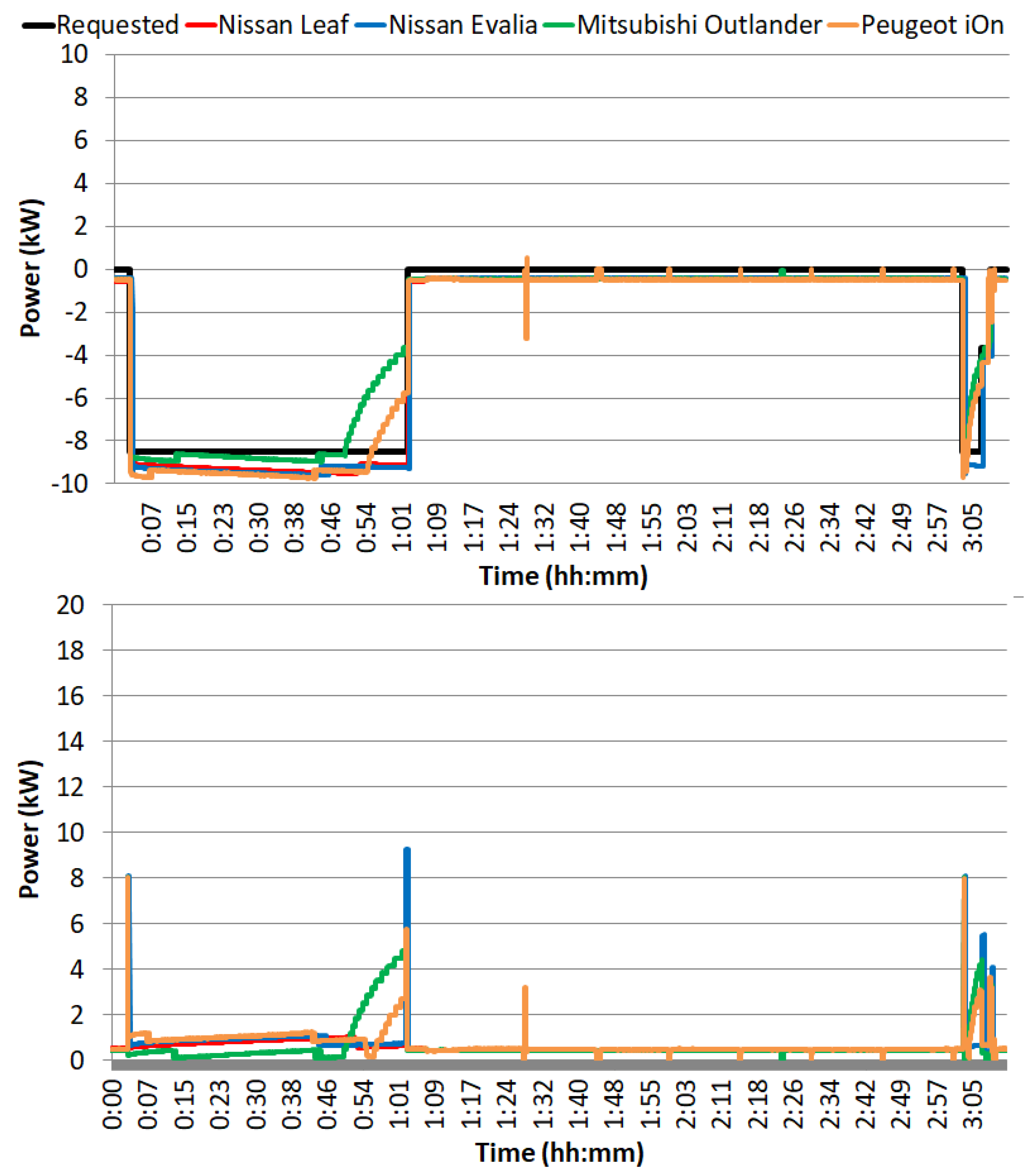 Wevj 10 00066 g005 550