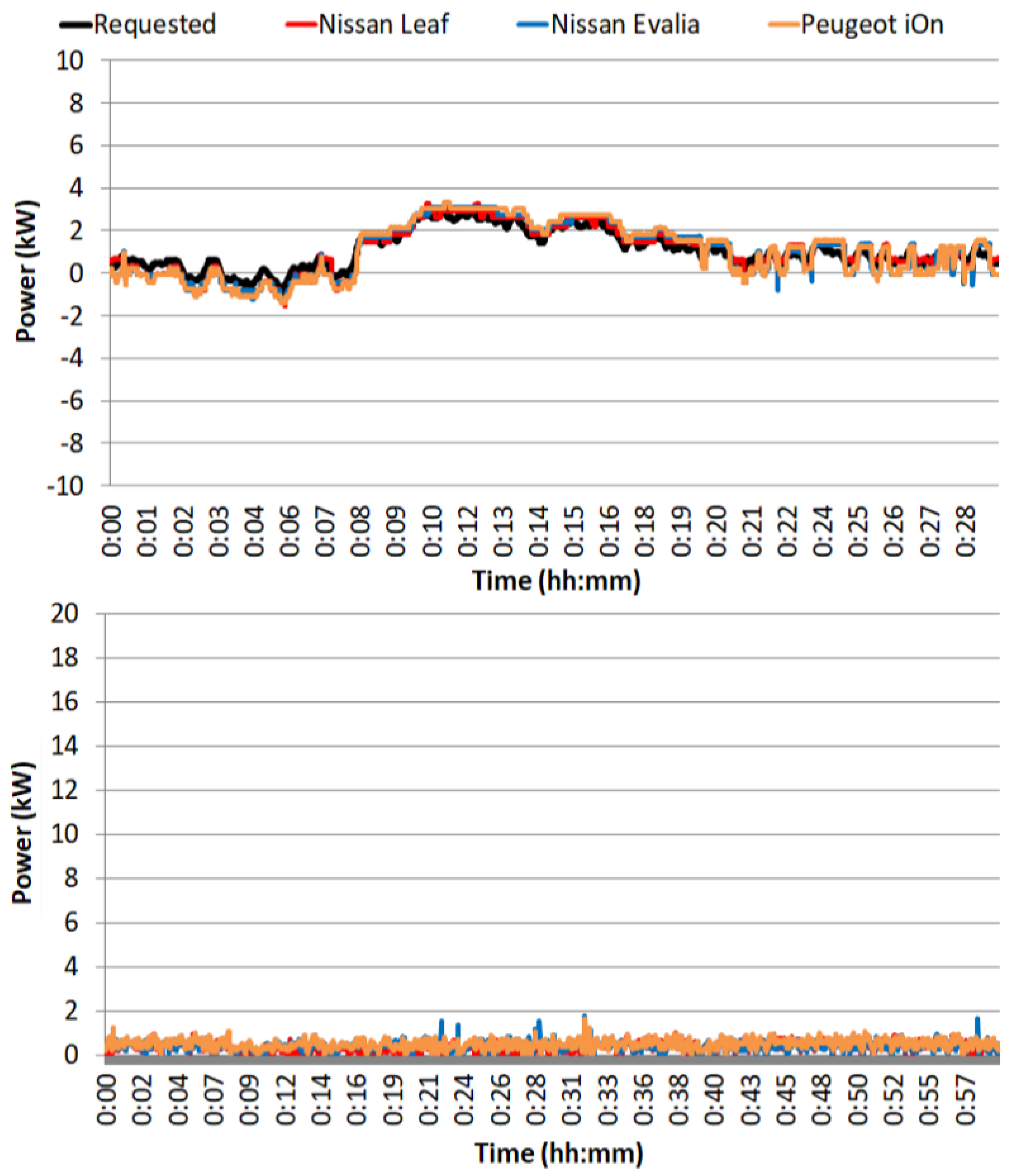Wevj 10 00066 g006 550