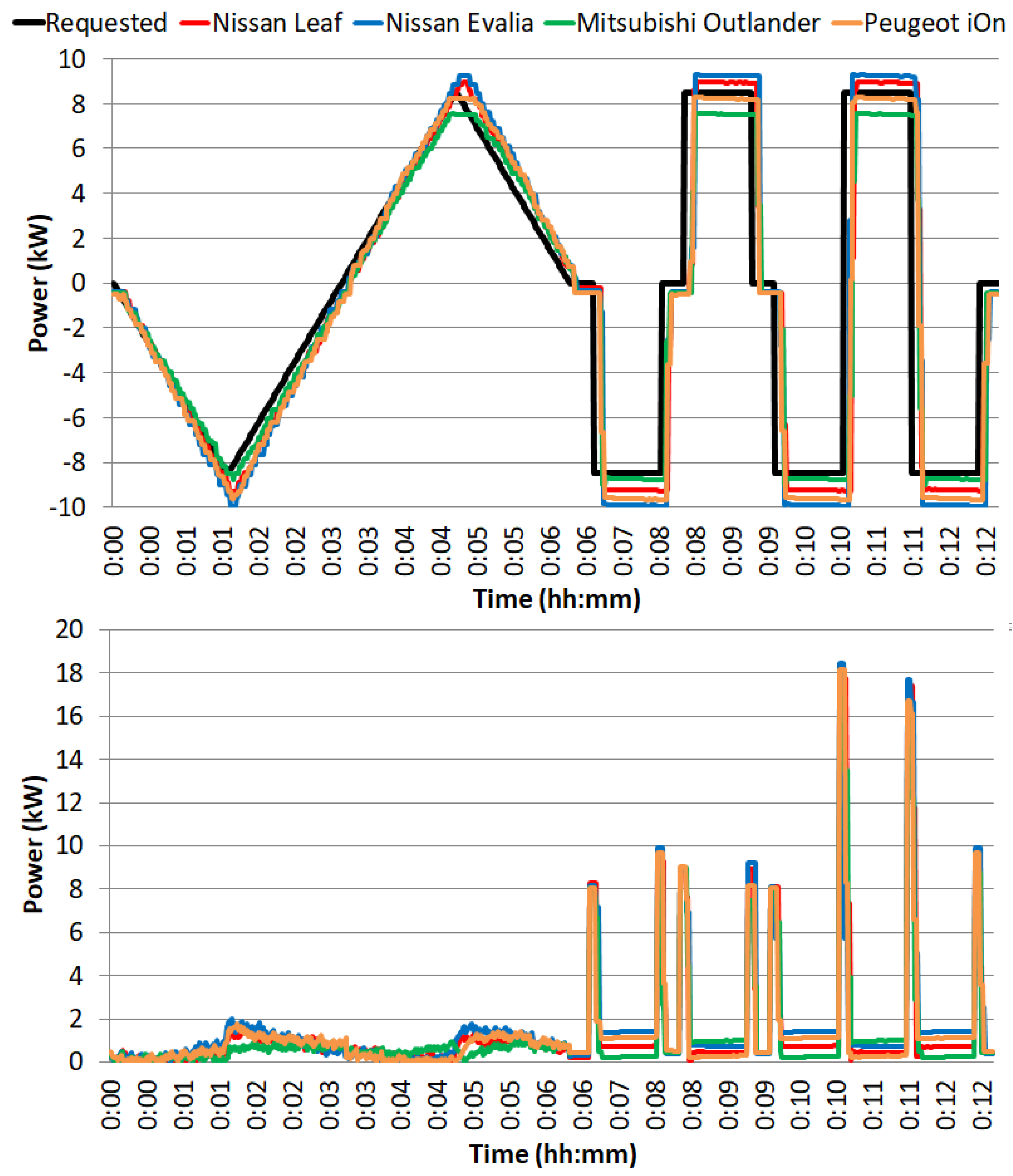 Wevj 10 00066 g007 550
