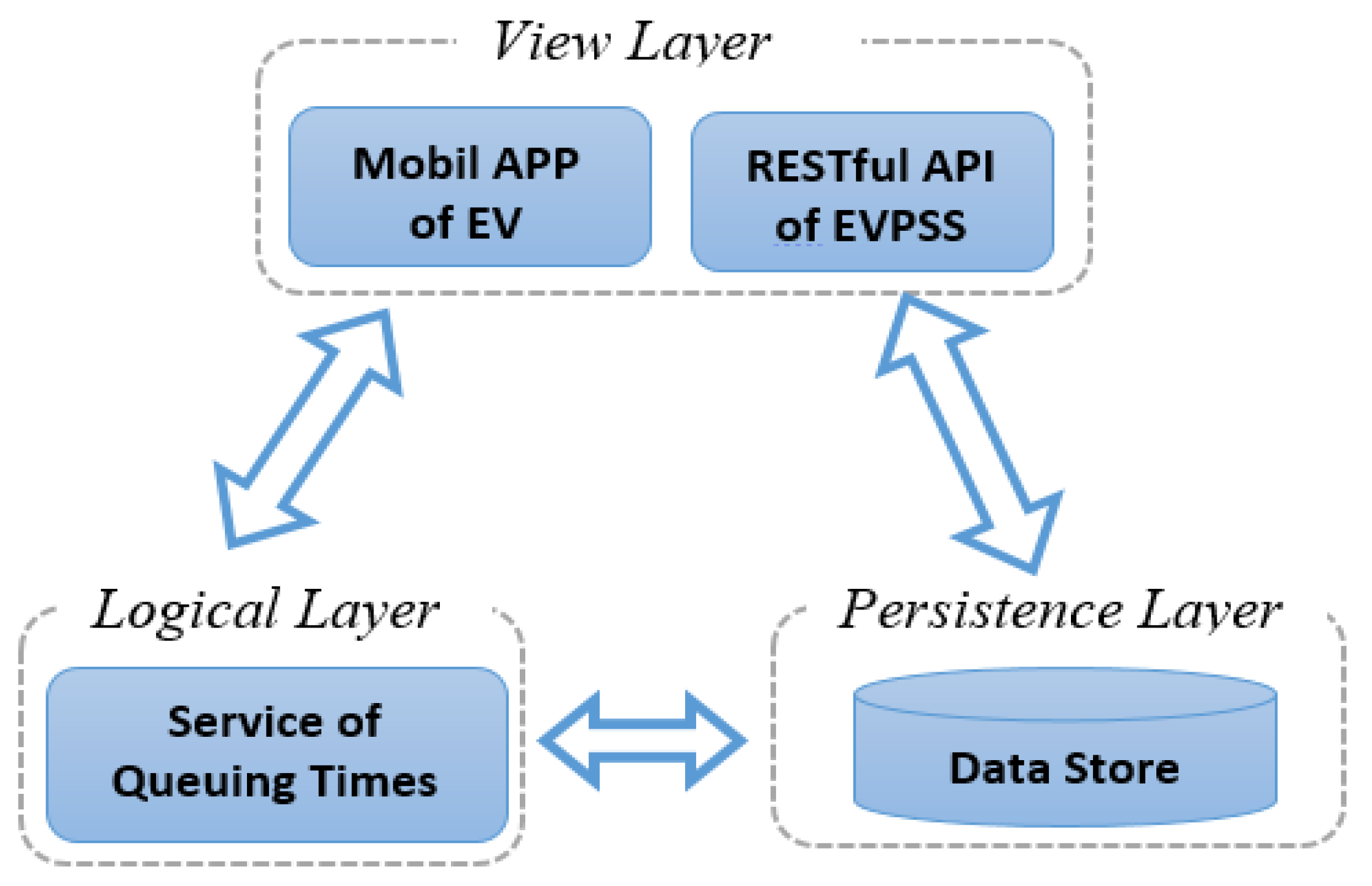 Wevj 10 00067 g002 550