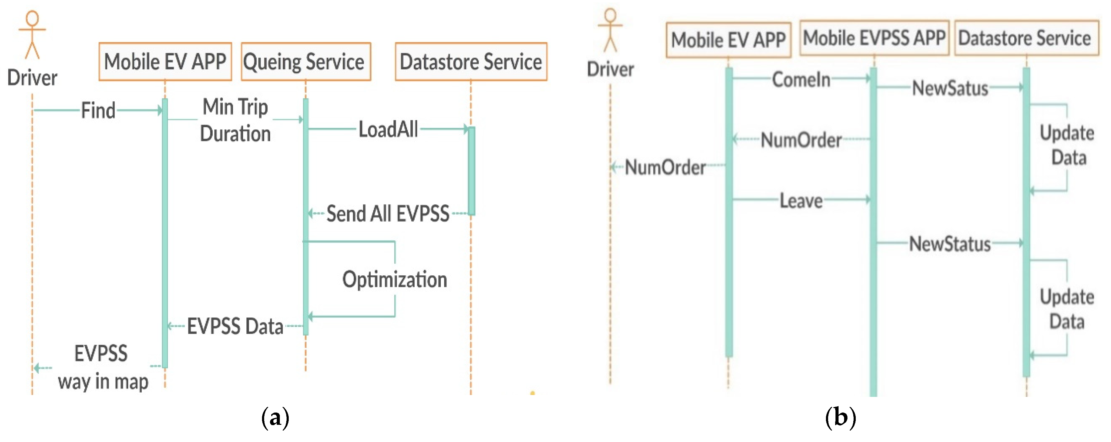 Wevj 10 00067 g003 550