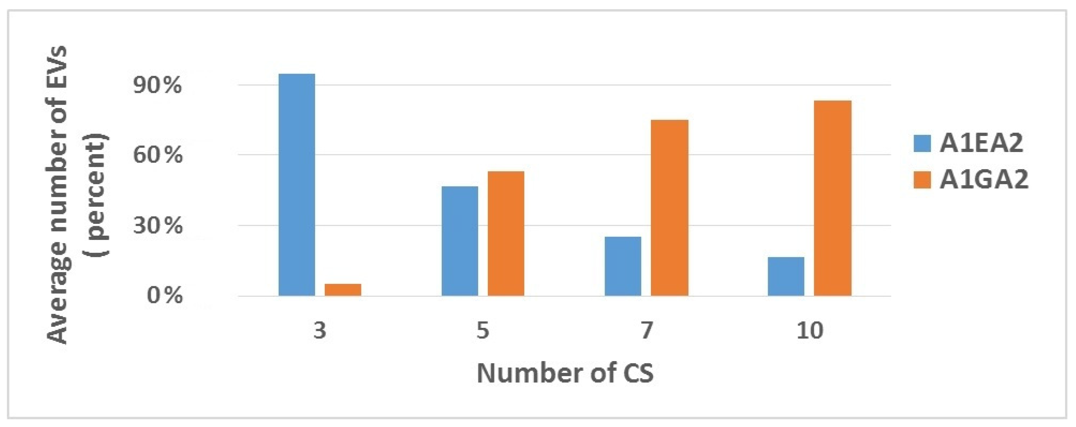 Wevj 10 00067 g006 550