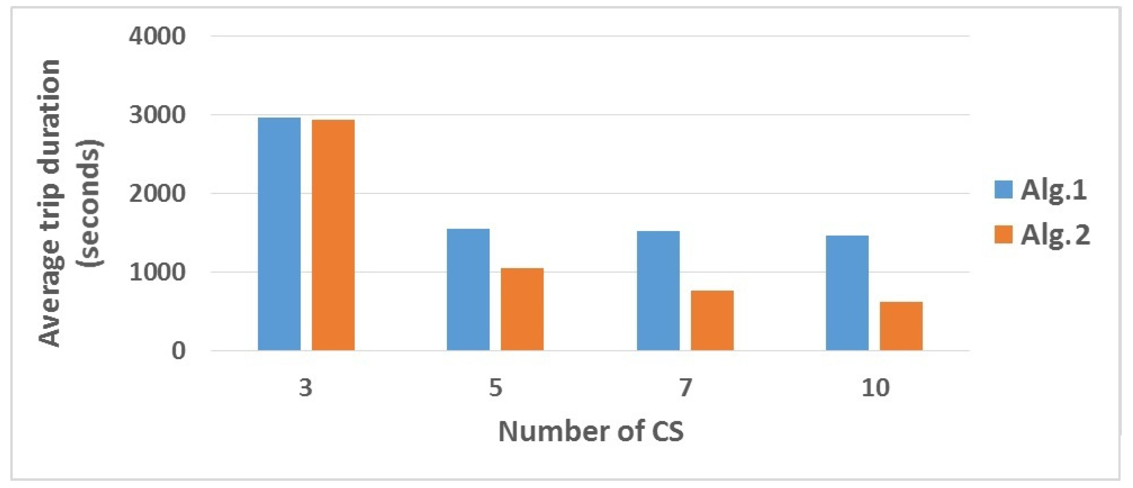 Wevj 10 00067 g007 550