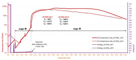 Wevj Free Full Text Understanding The Thermal Runaway Of Ni Rich Lithium Ion Batteries Html