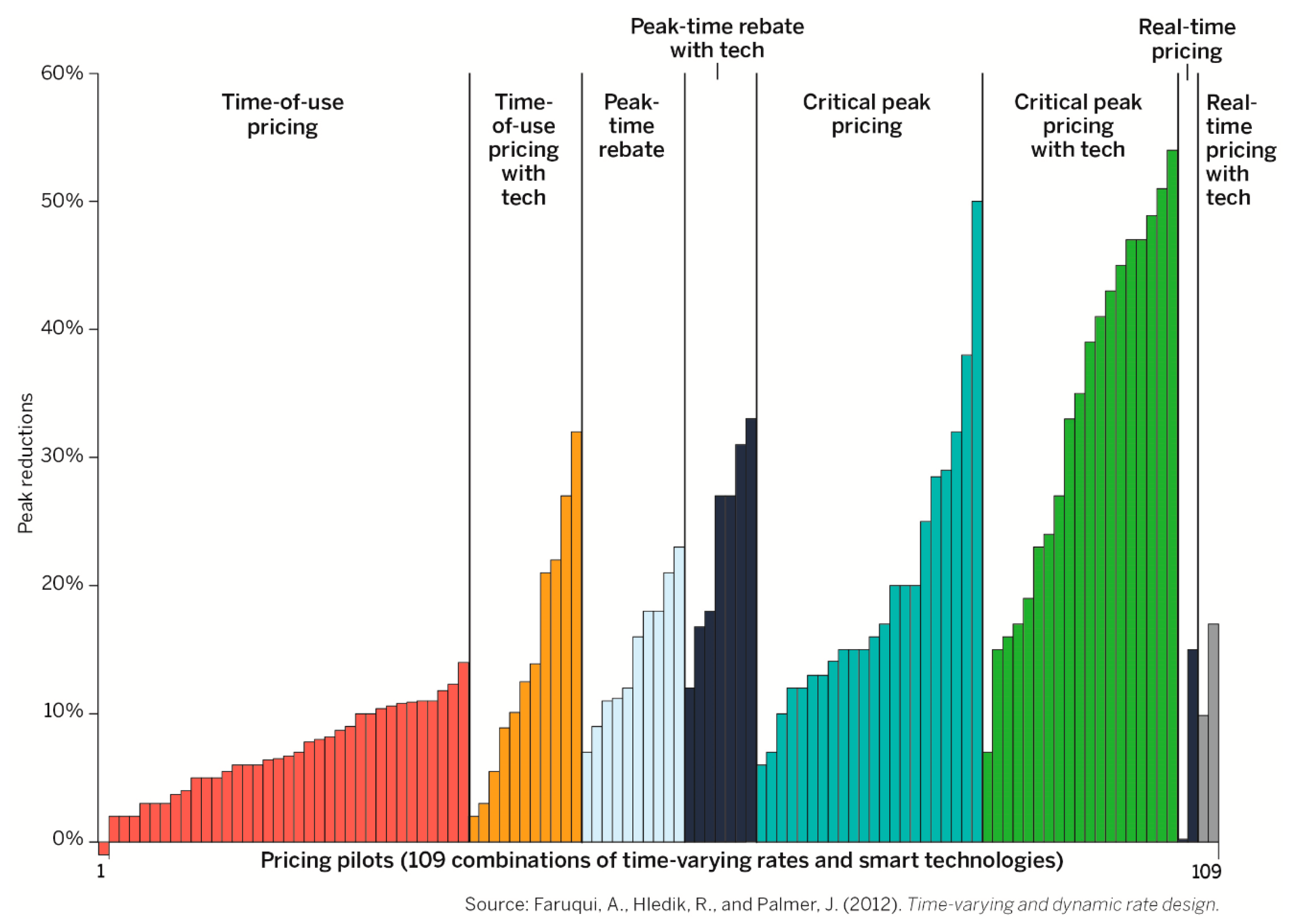 Wevj 10 00080 g001 550