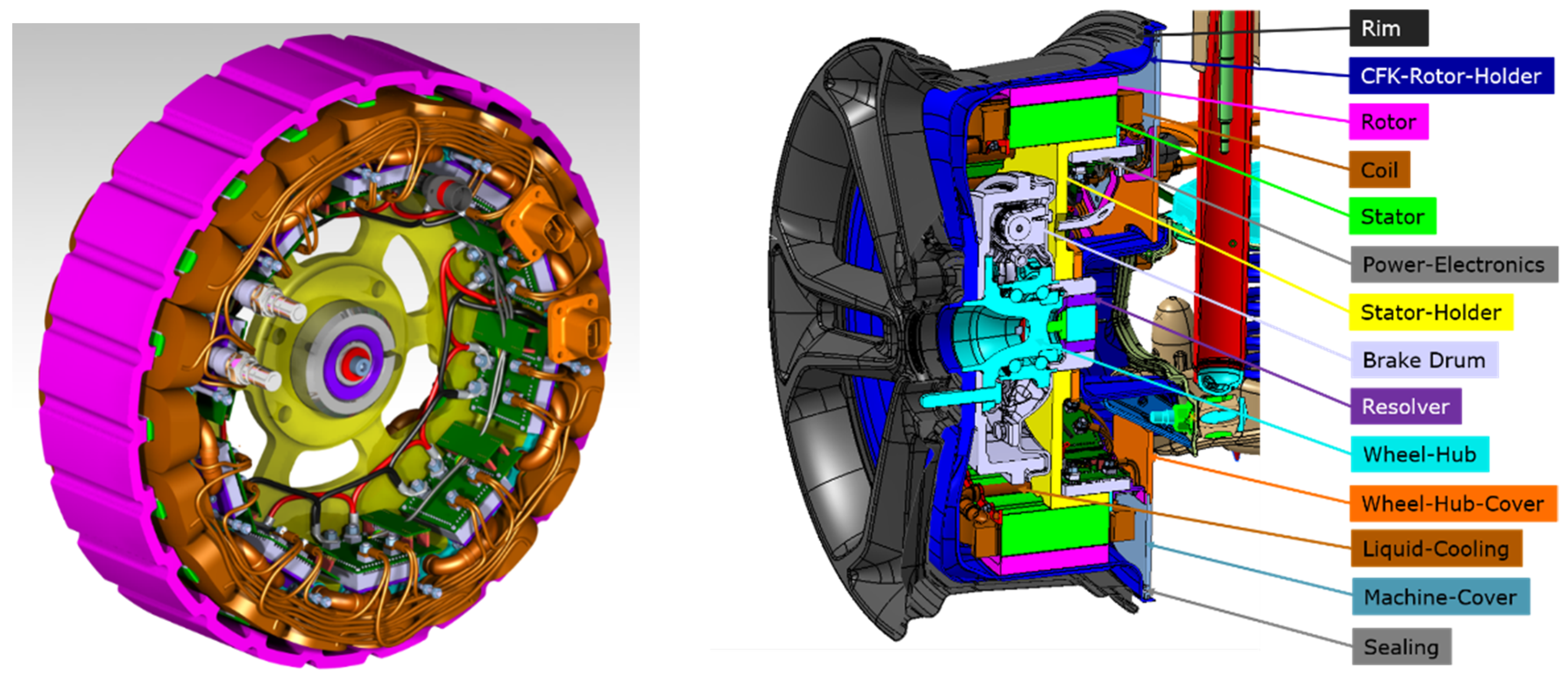 Wevj 10 00082 g001 550