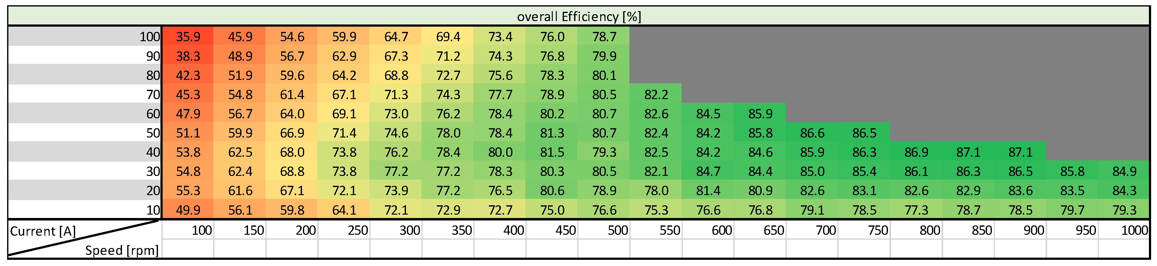 Wevj 10 00082 g003 550